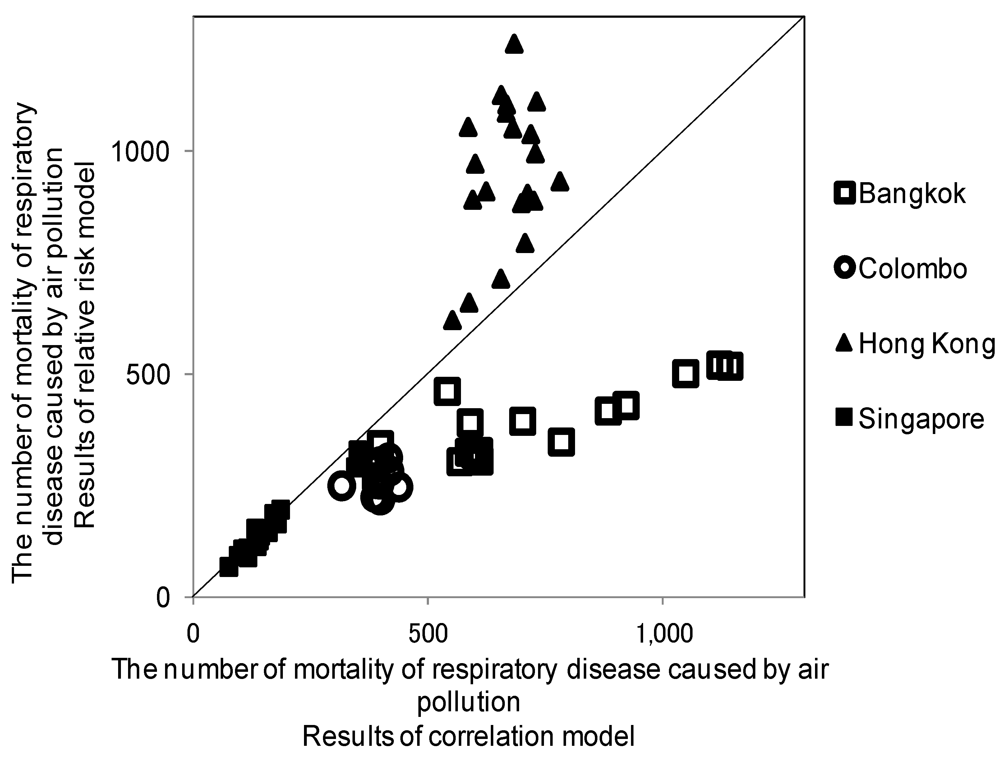 Environments 04 00060 g002