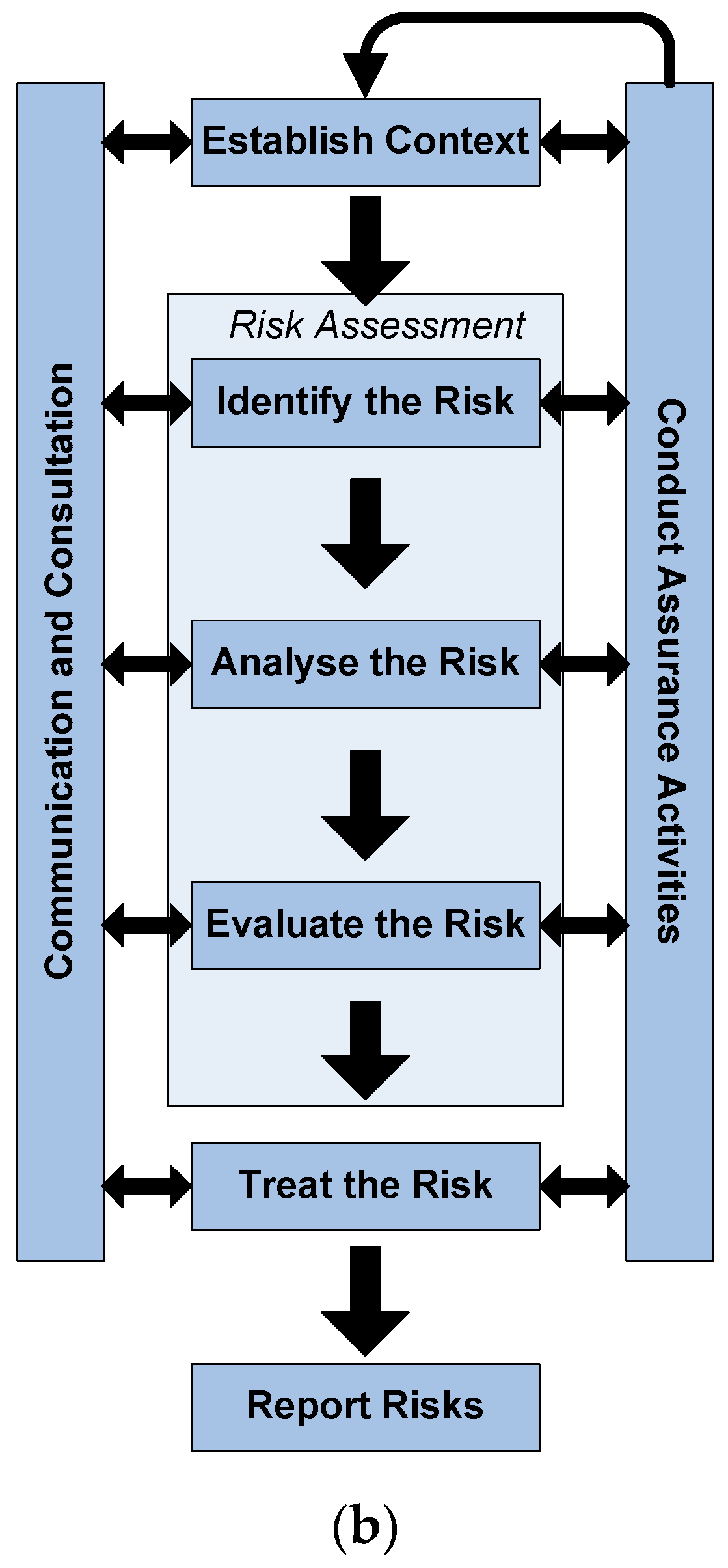 Environments 04 00062 g007b