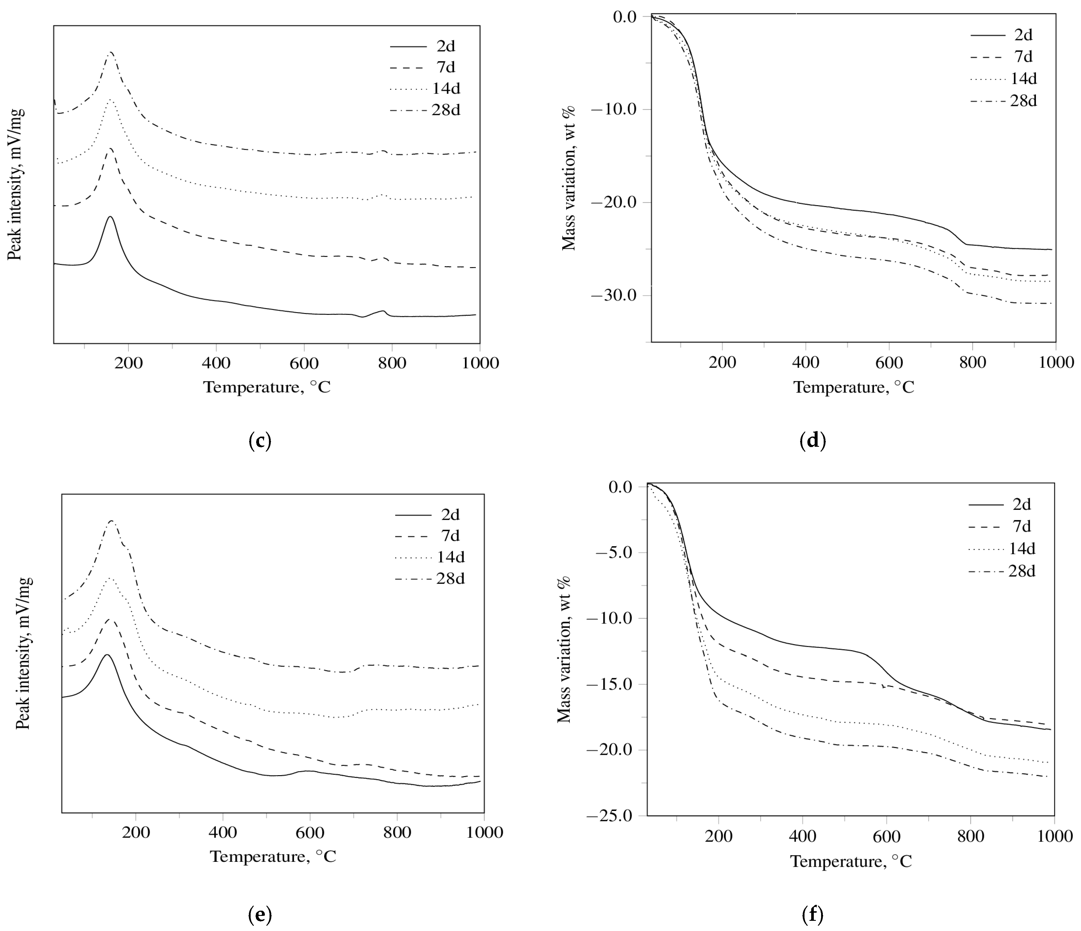 Environments 04 00064 g001b