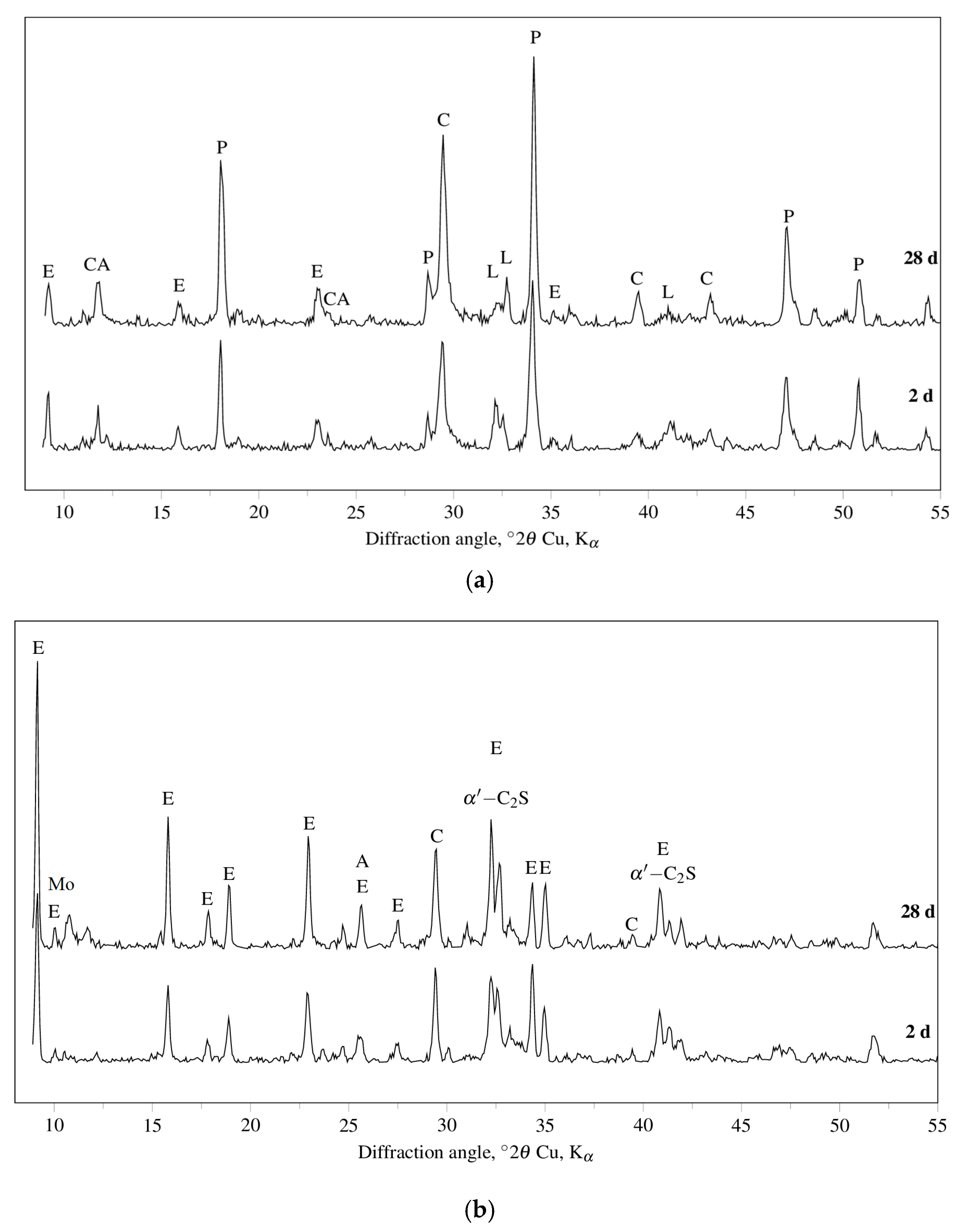 Environments 04 00064 g002a