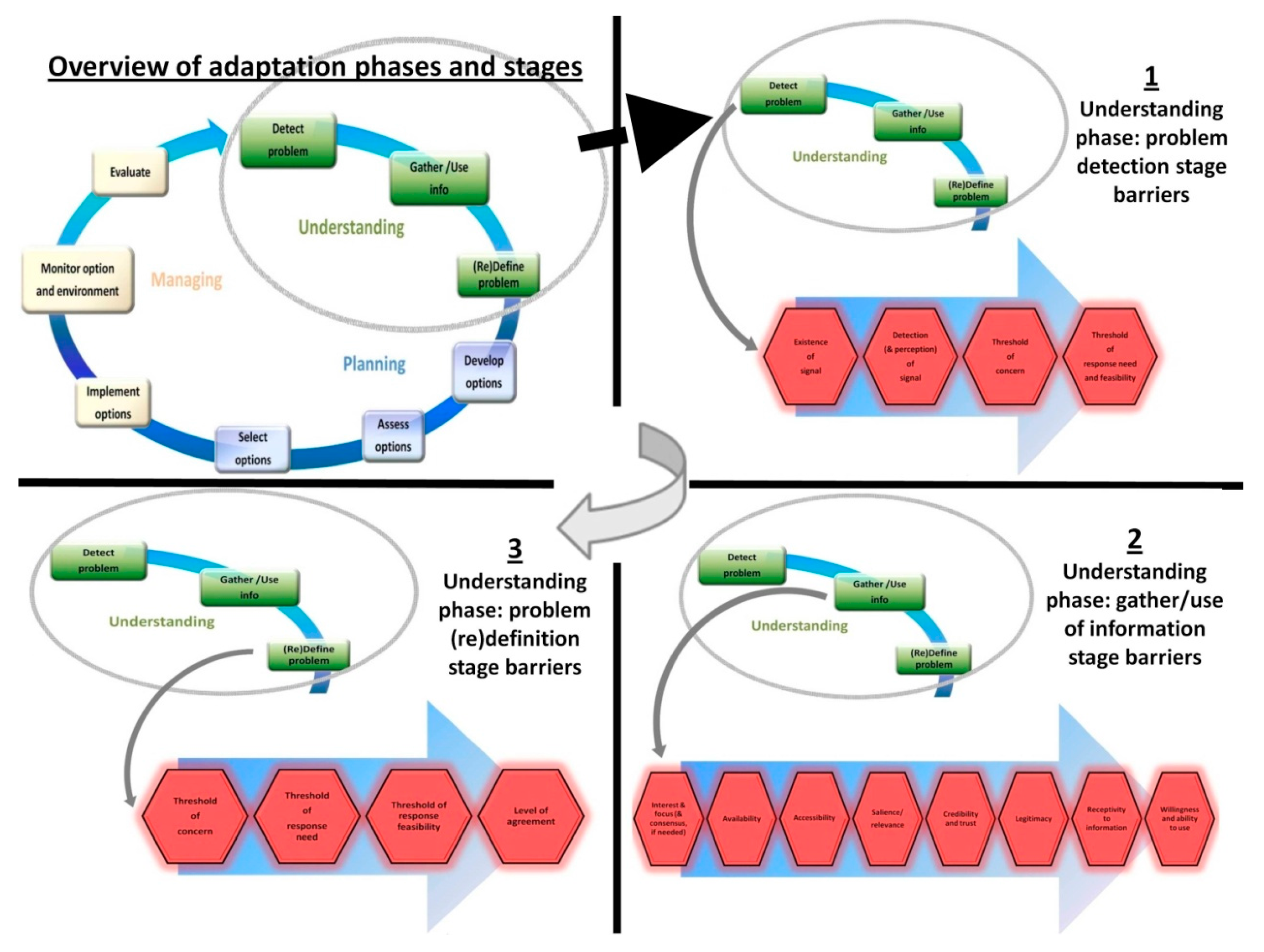 Environments 04 00065 g003