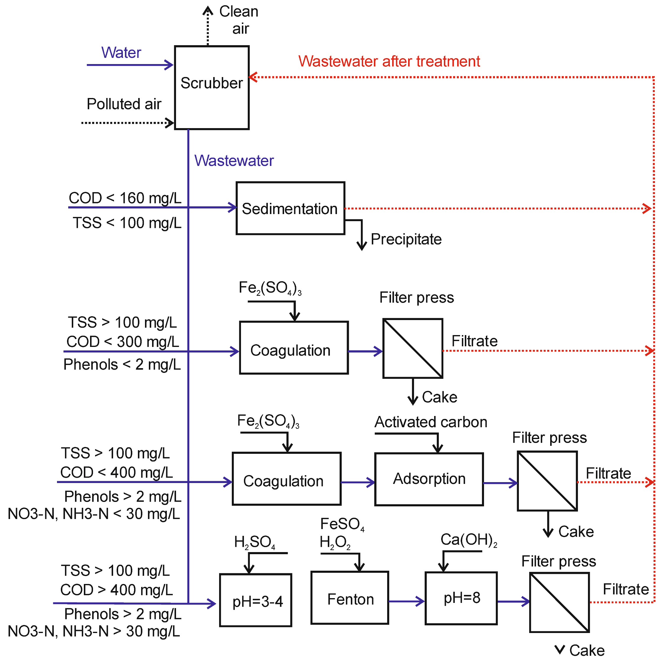Environments 04 00078 g004 550