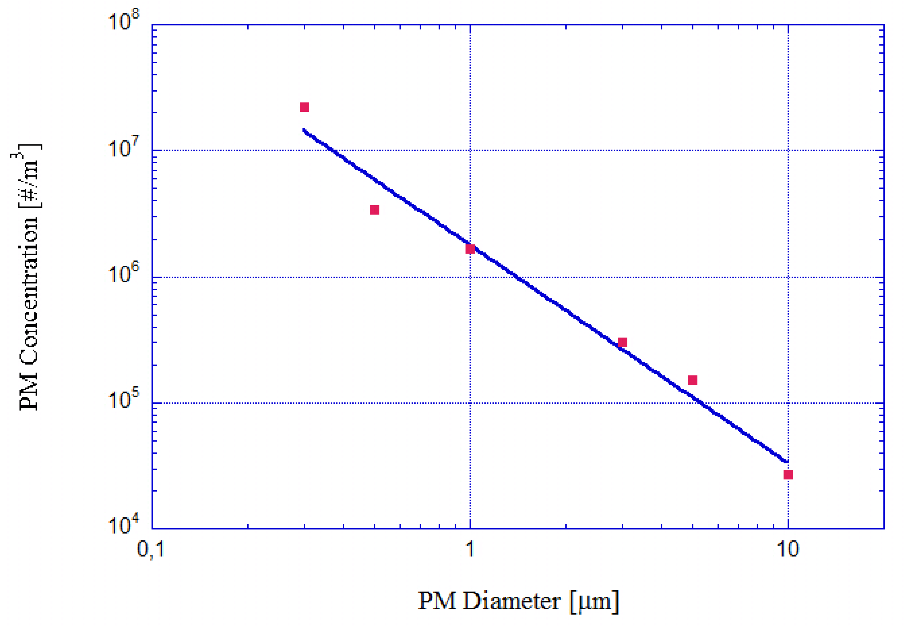 Environments 04 00078 g007 550