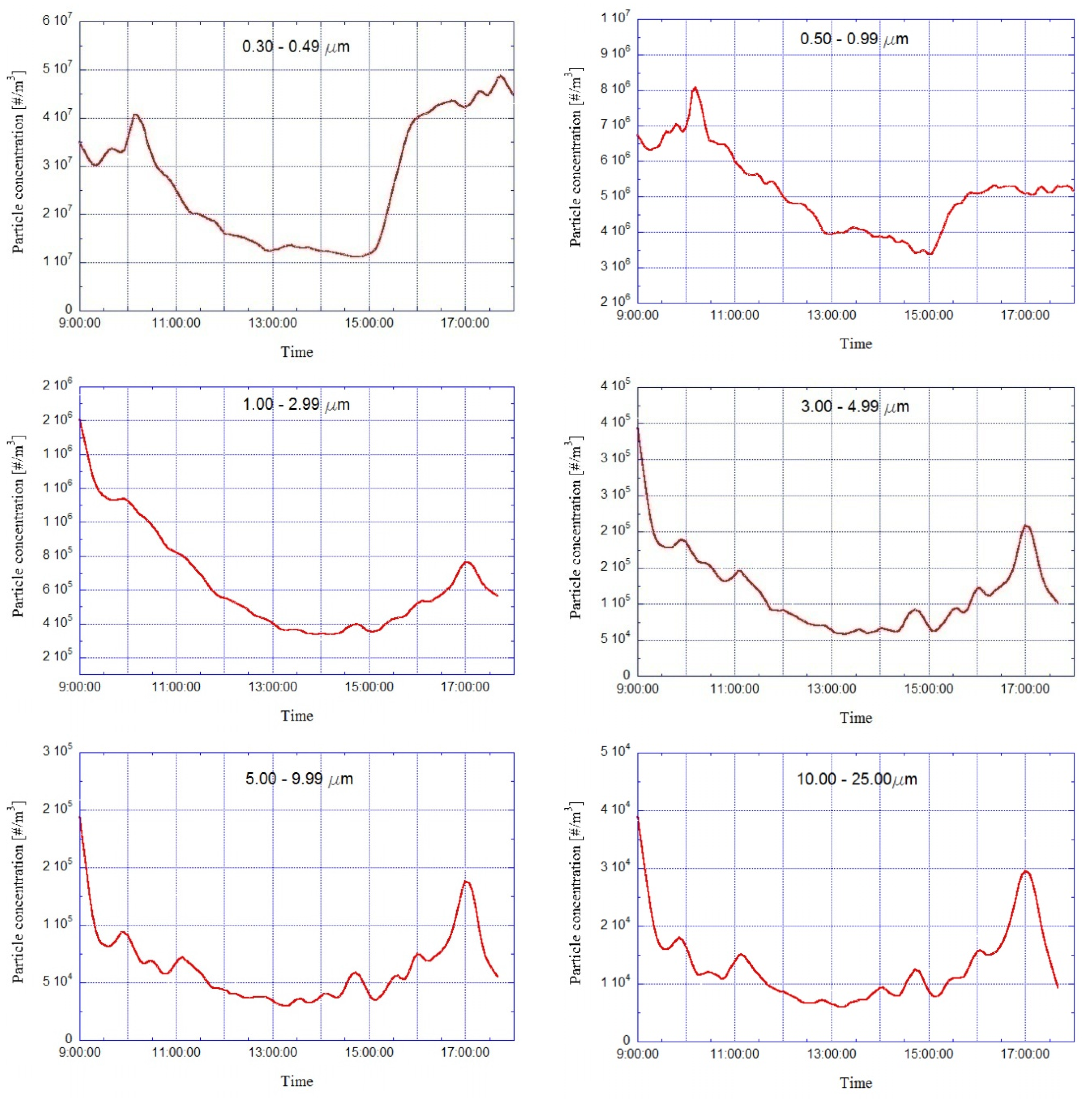 Environments 04 00078 g008 550