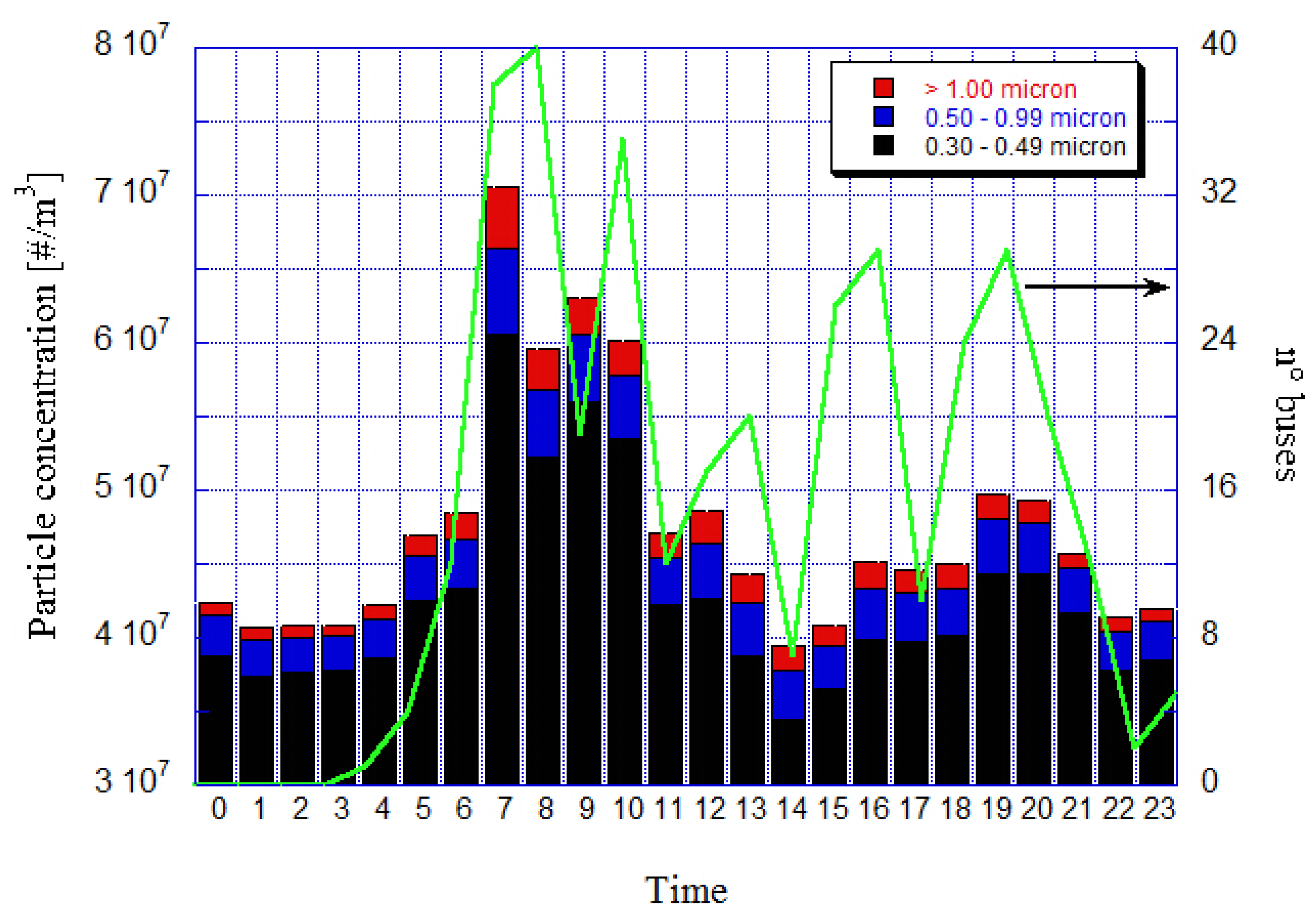 Environments 04 00078 g009 550