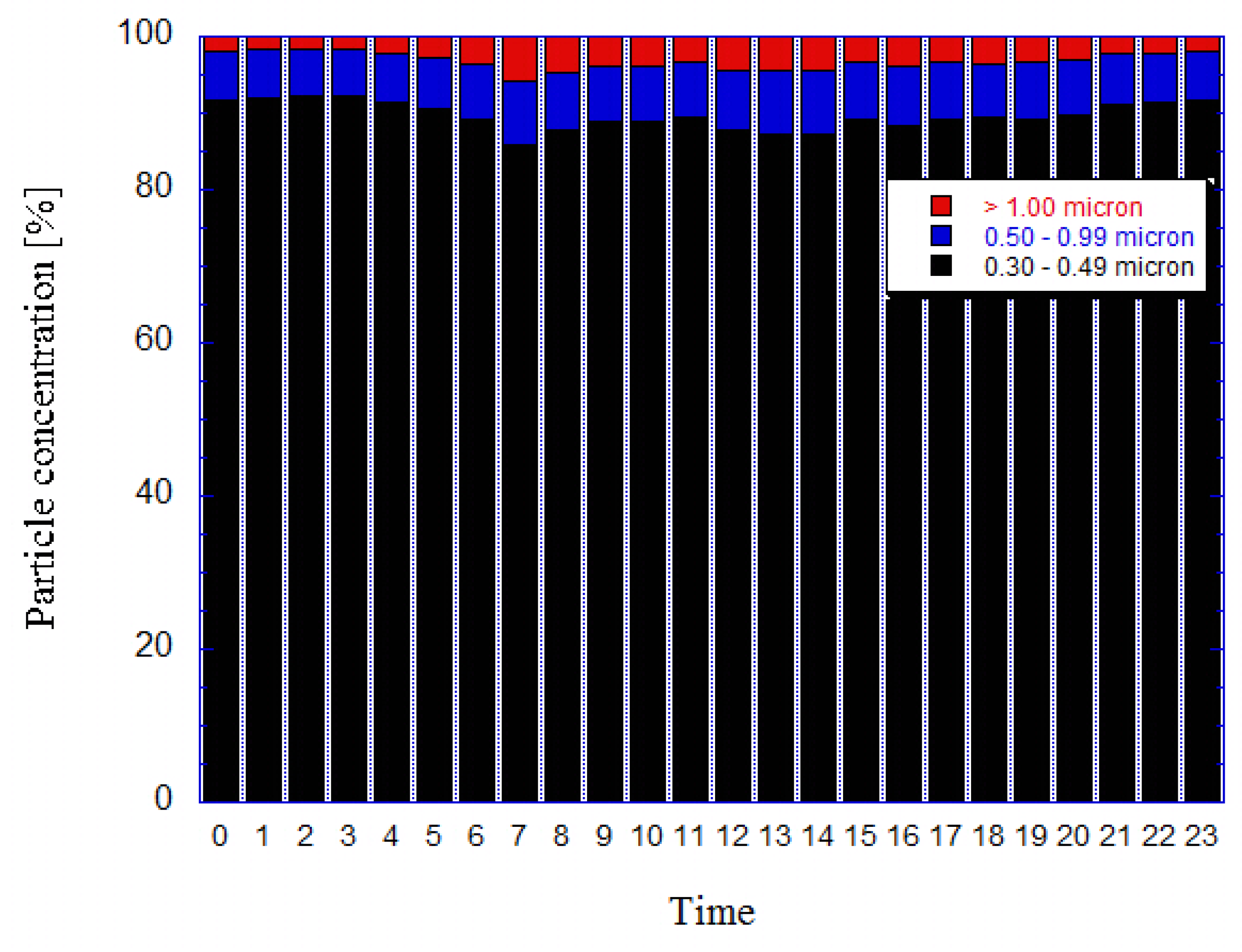 Environments 04 00078 g010 550