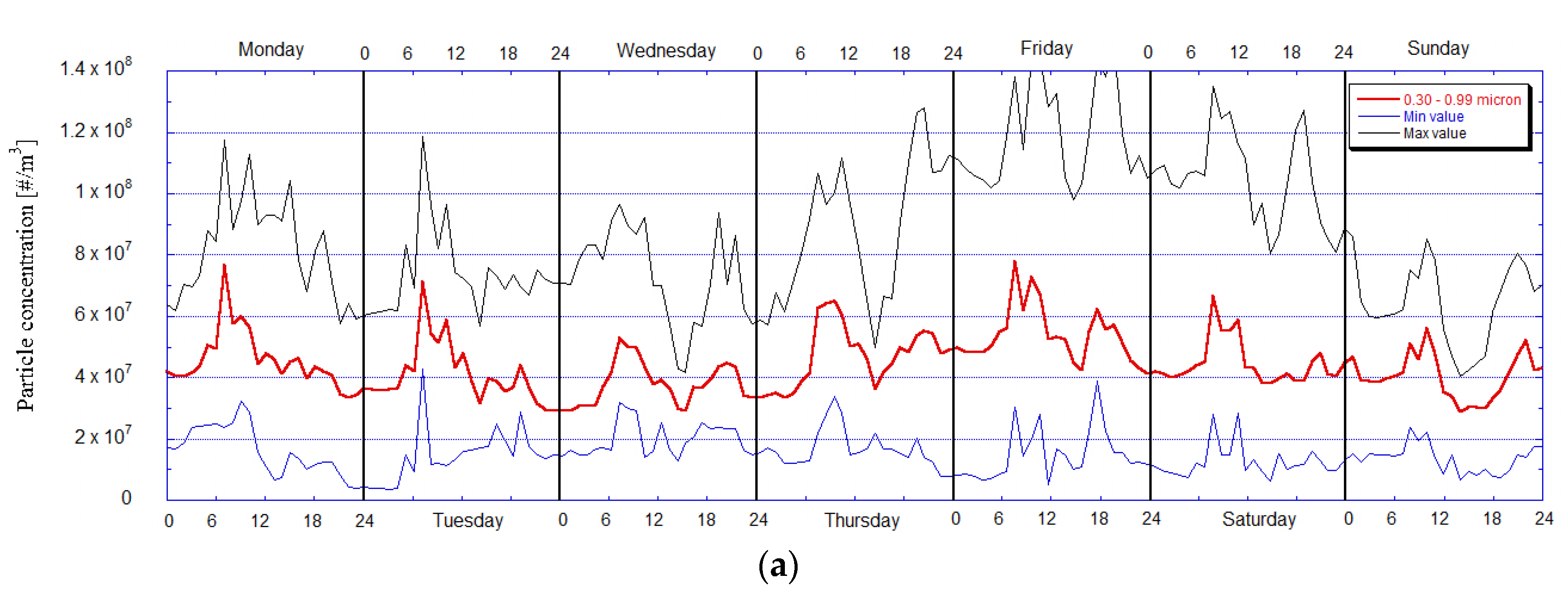 Environments 04 00078 g011a 550