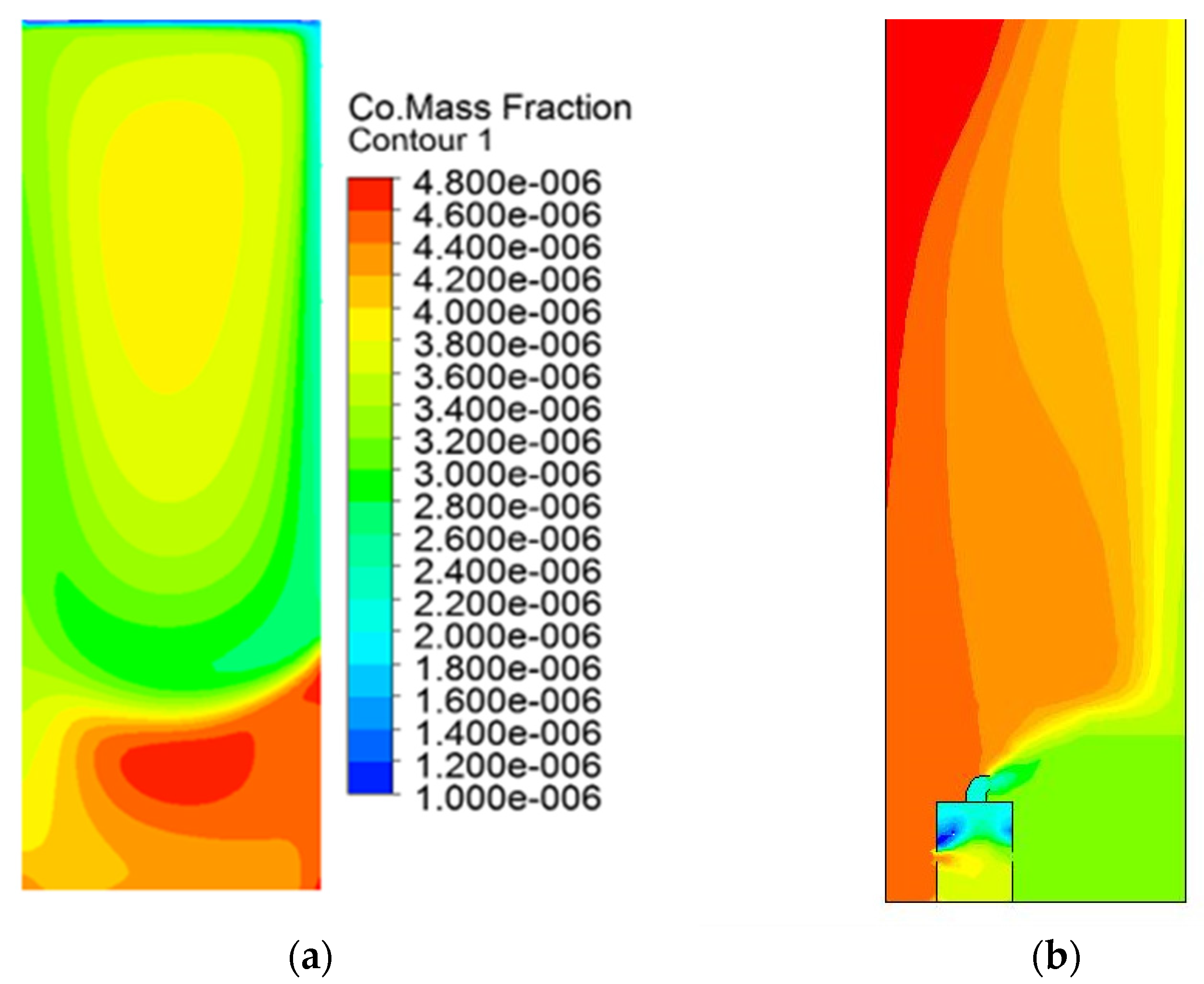 Environments 04 00078 g013 550