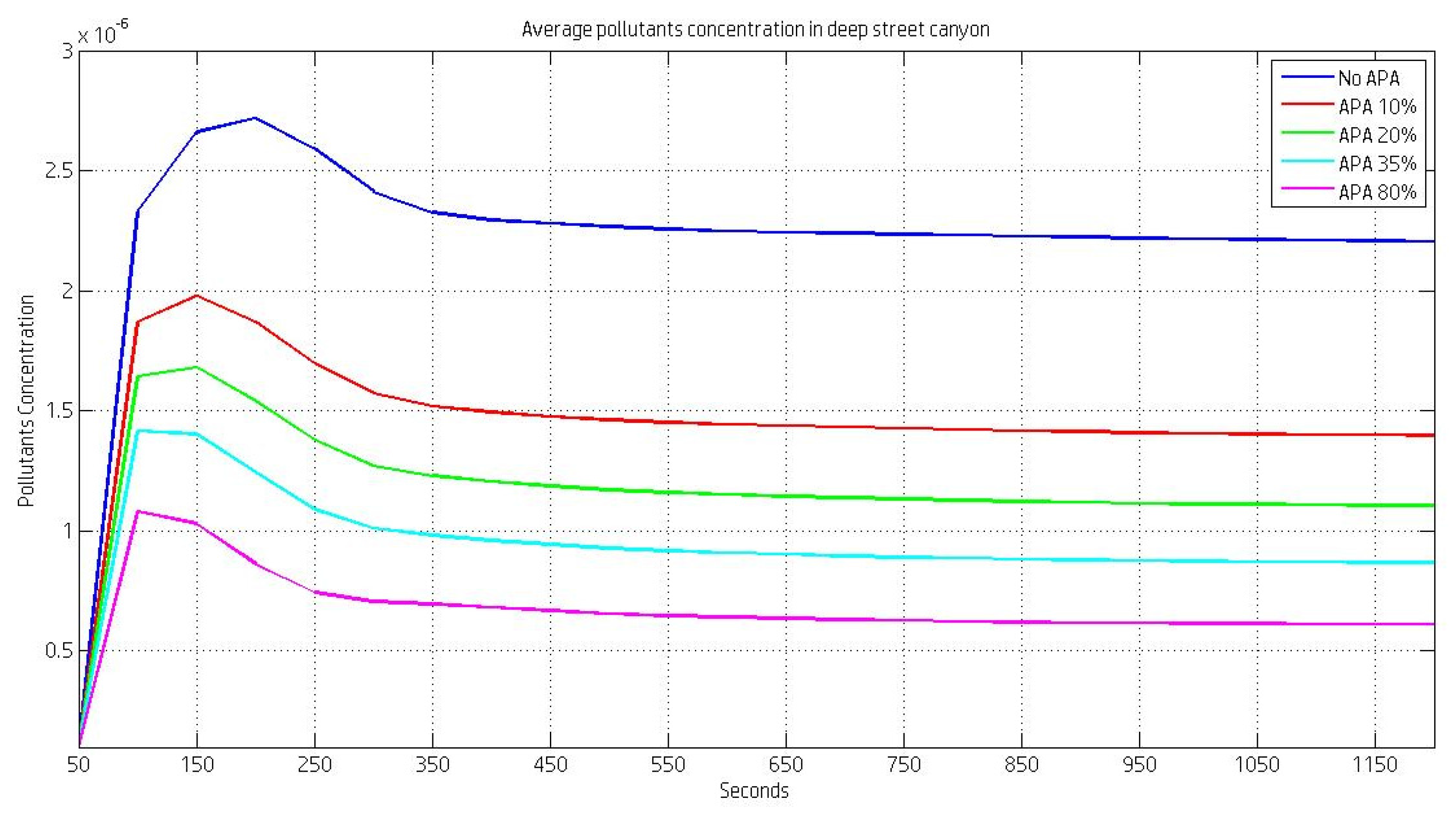 Environments 04 00078 g016 550