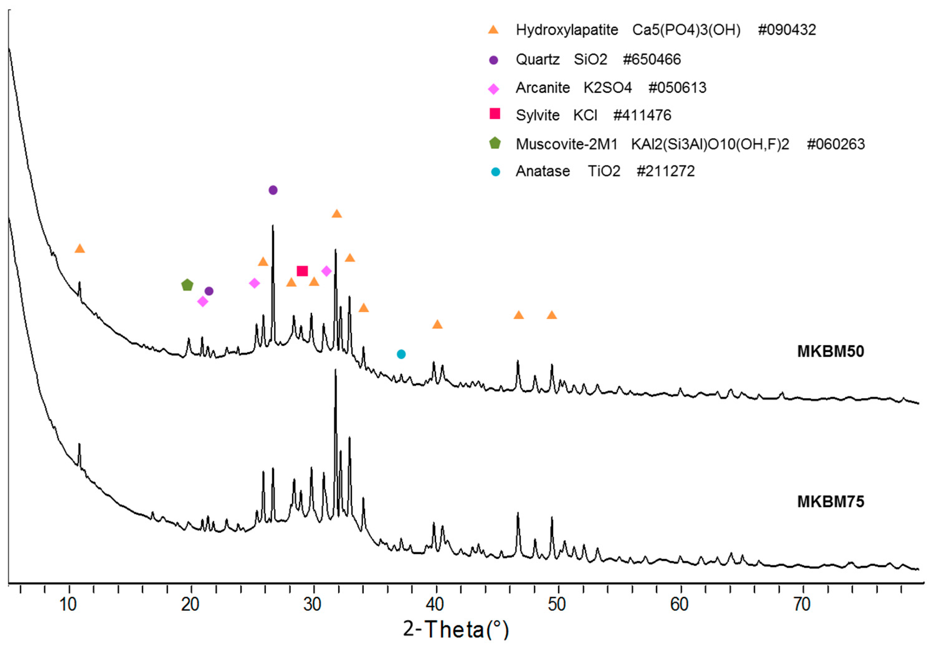 Environments 04 00086 g002