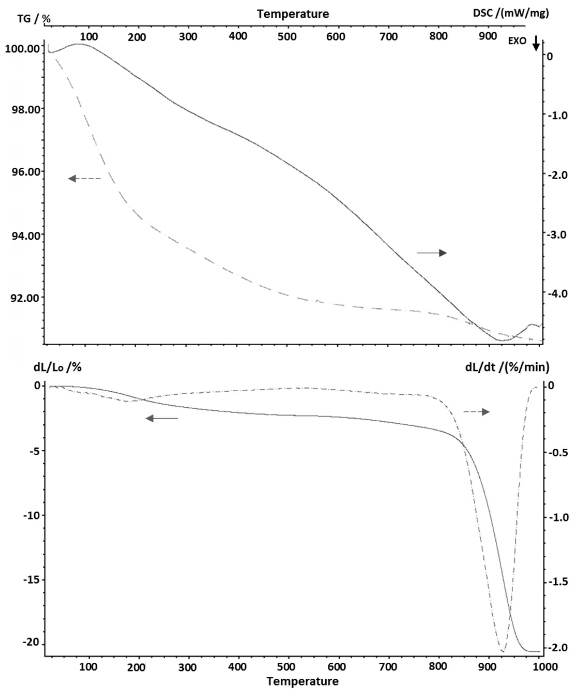 Environments 04 00086 g007