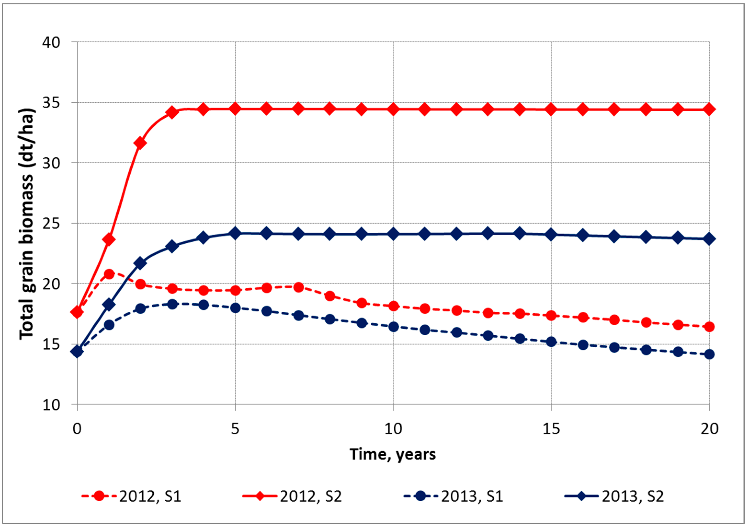 Environments 04 00092 g003