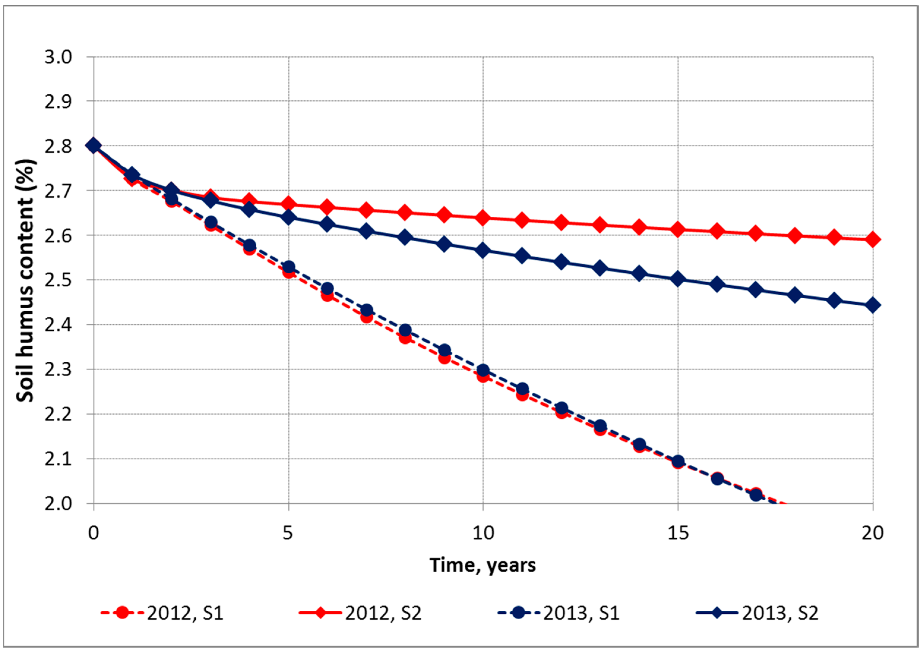 Environments 04 00092 g004