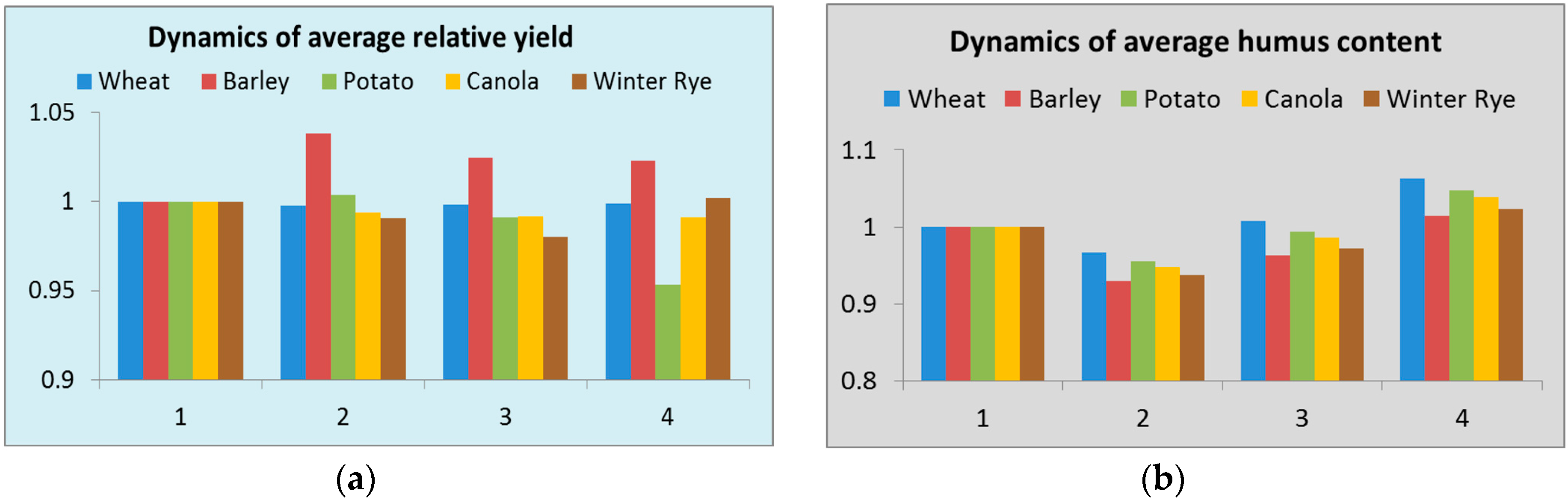 Environments 04 00092 g011