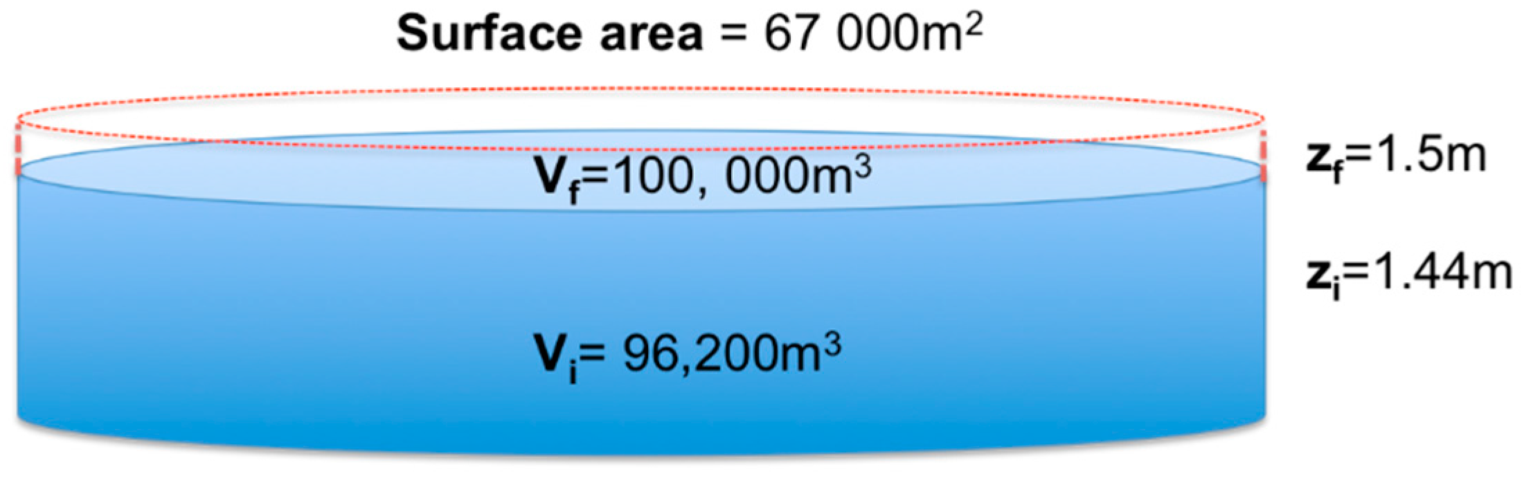 Environments 04 00093 g003
