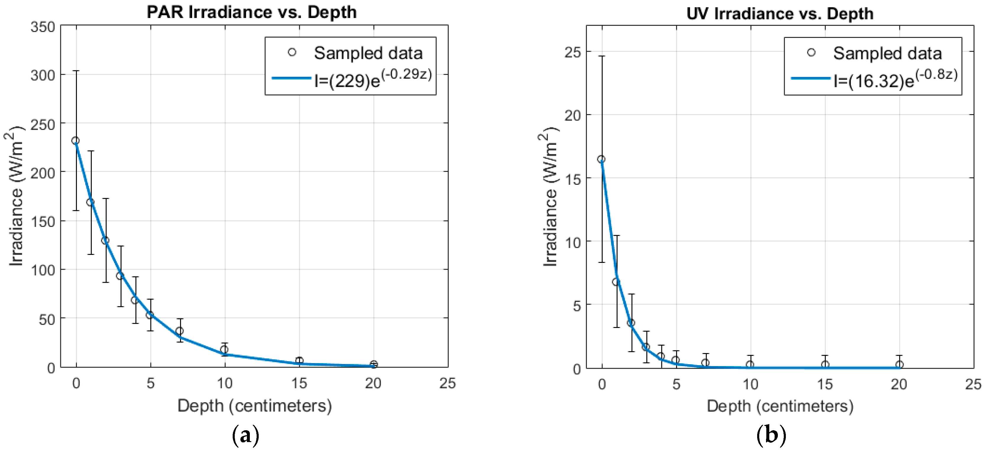 Environments 04 00093 g004