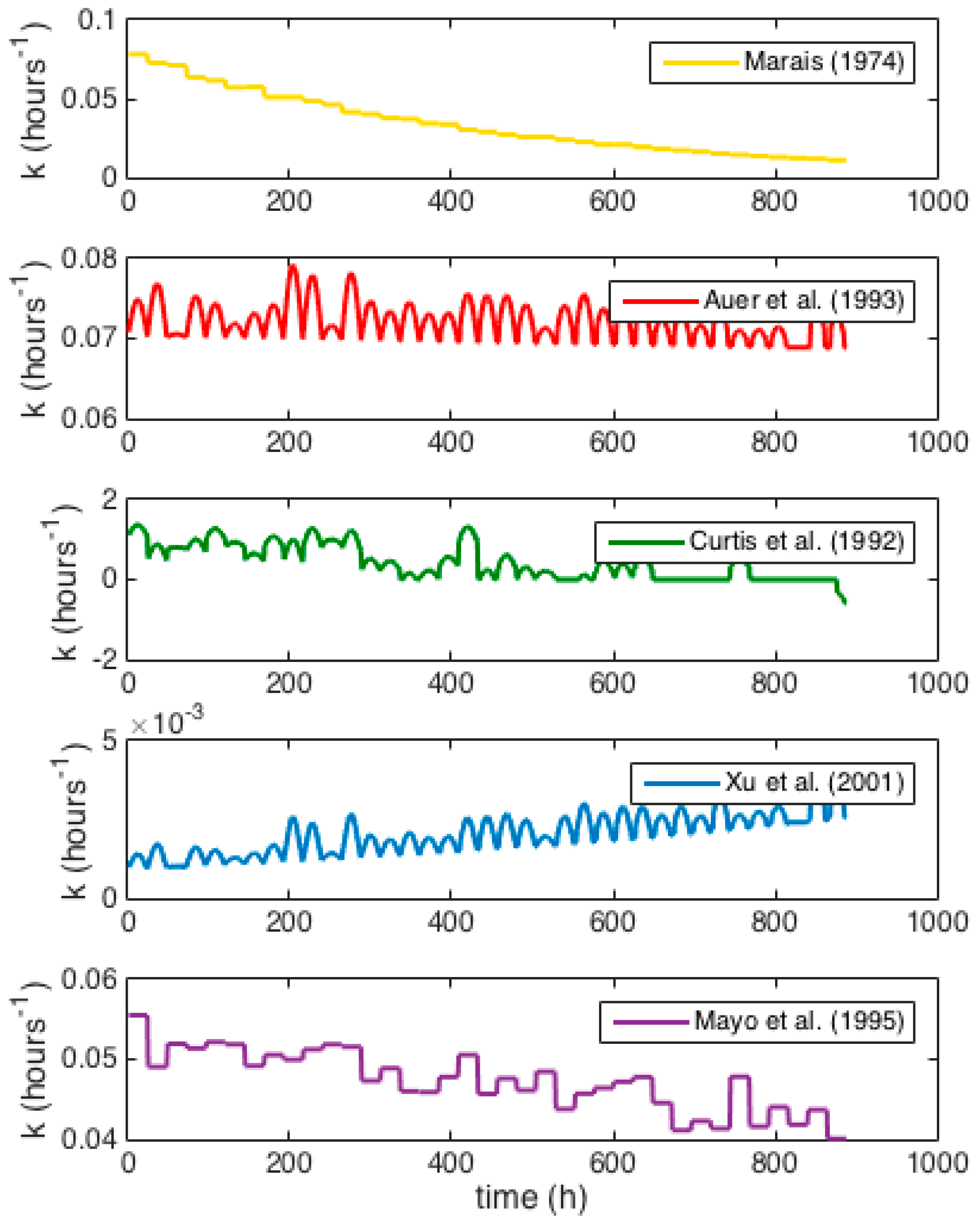 Environments 04 00093 g006