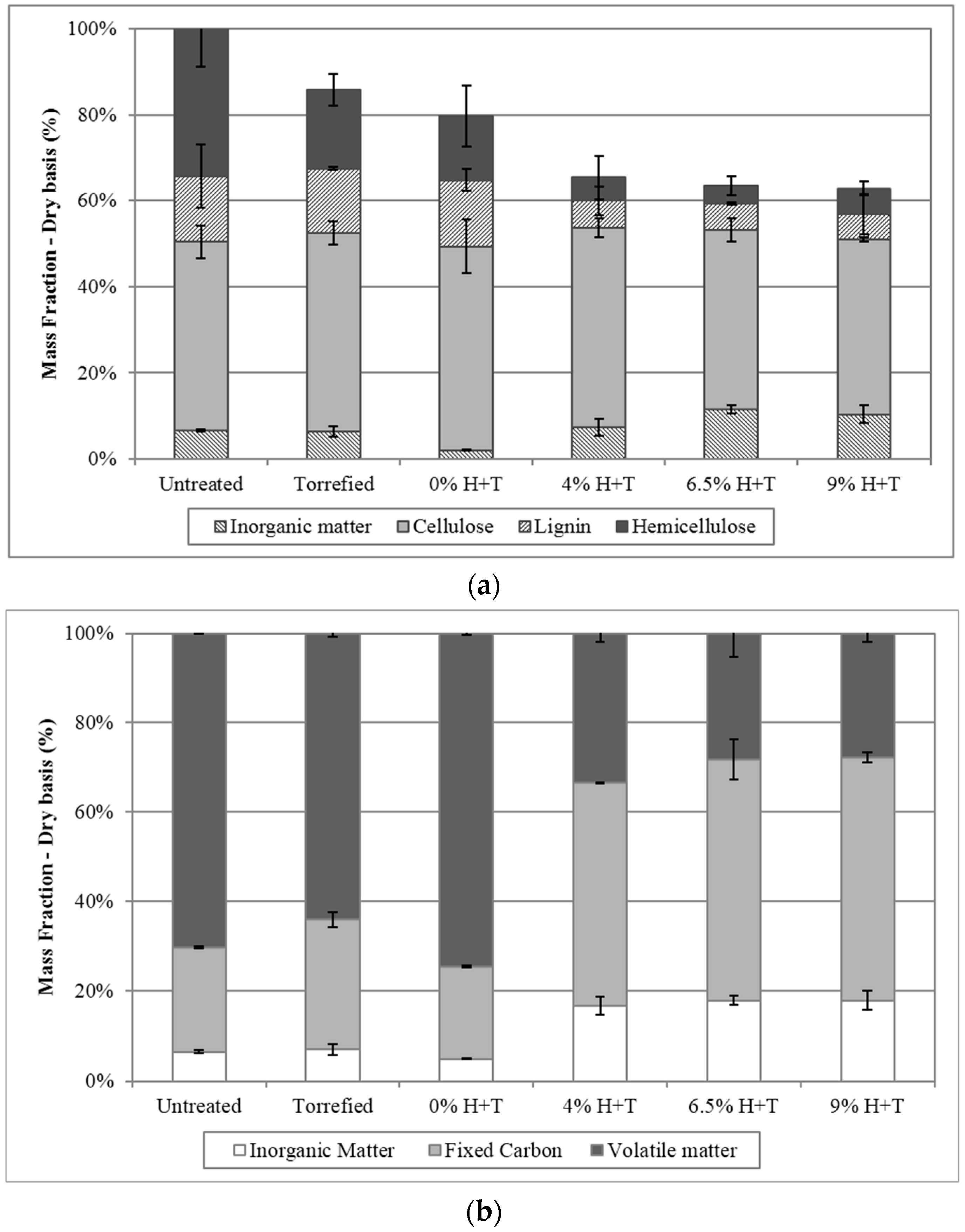 Environments 04 00096 g002 Environments 04 00096 g002