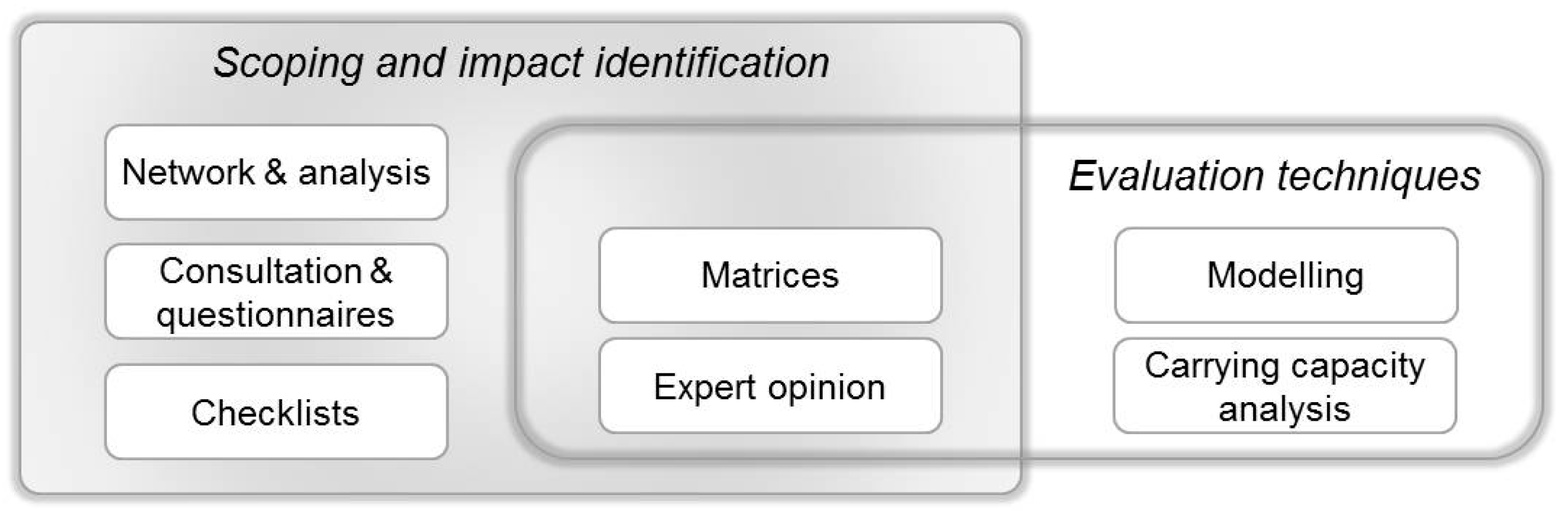 Environments 05 00019 g005