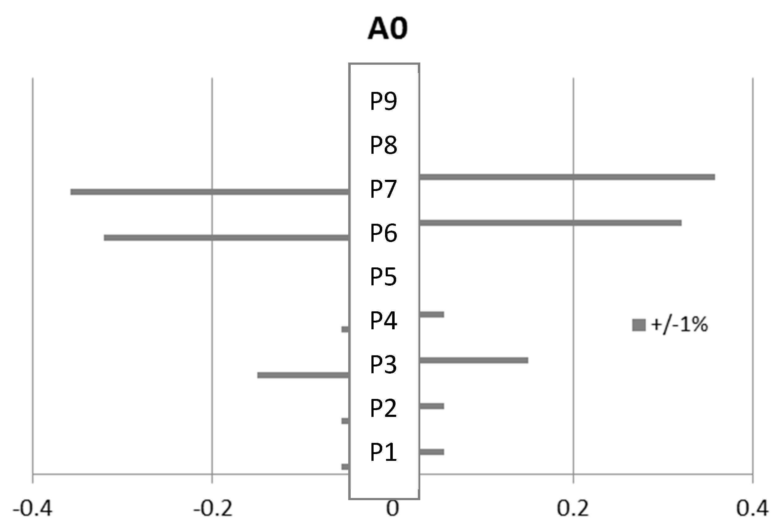 Environments 05 00019 g007
