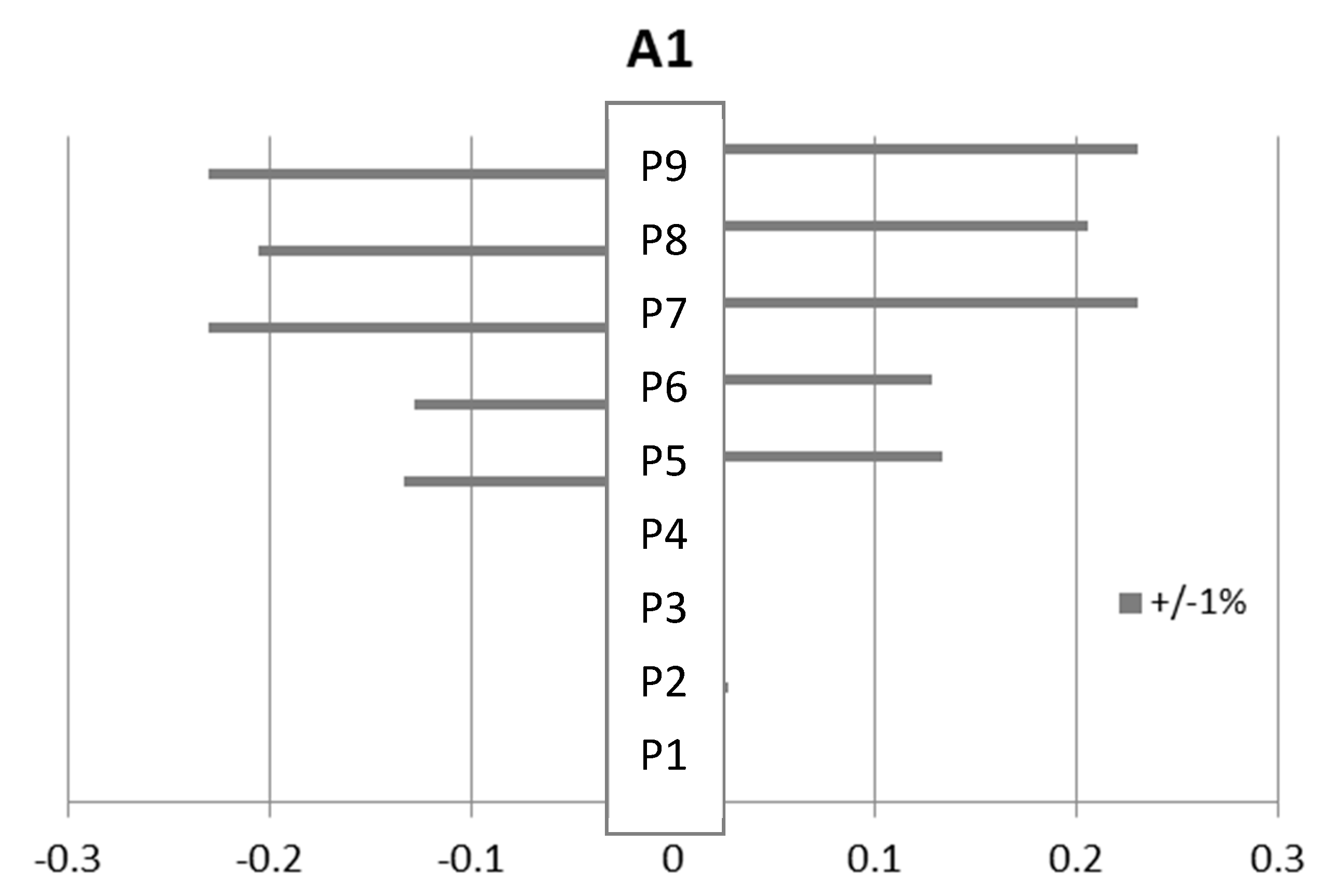 Environments 05 00019 g008