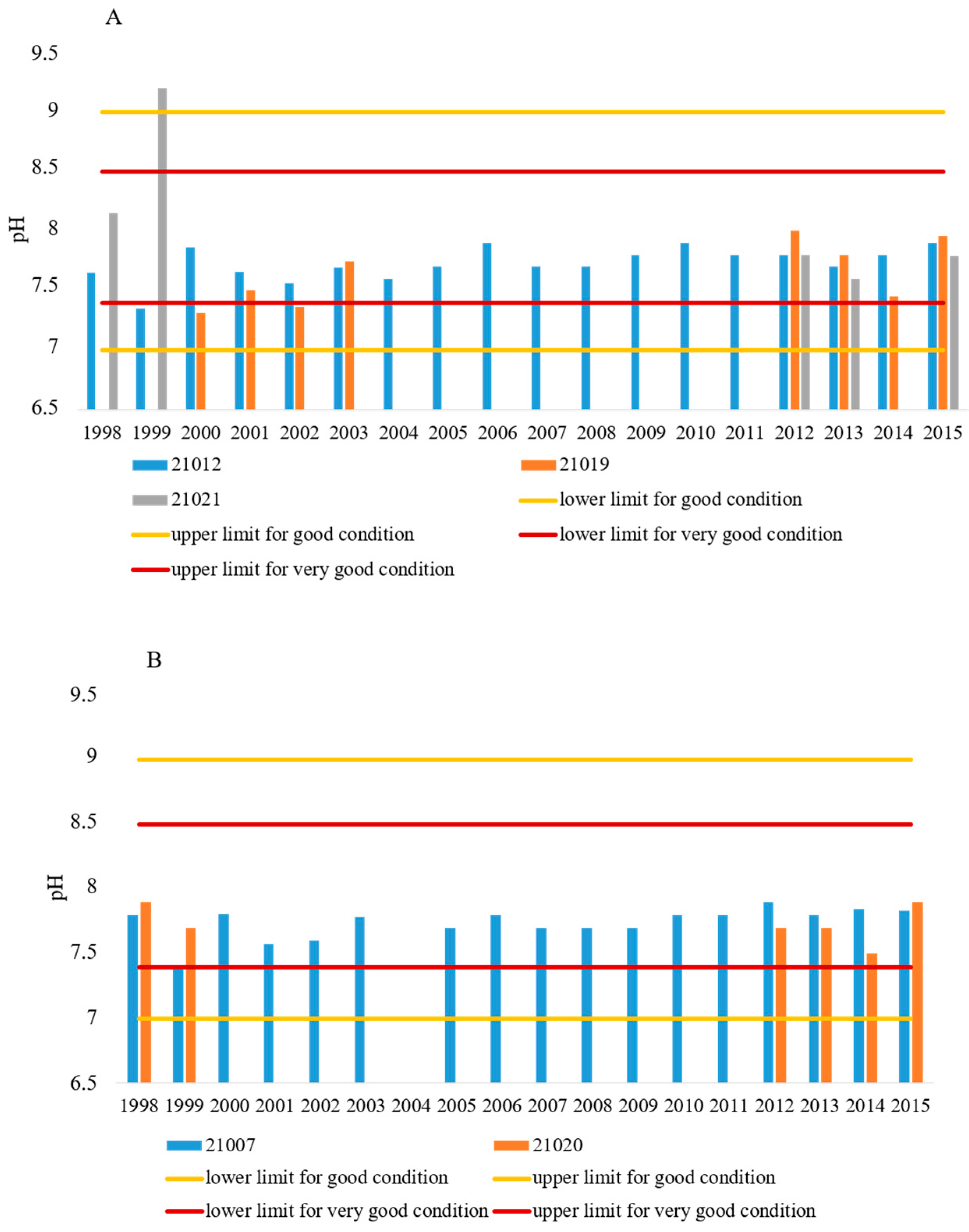 Environments 05 00020 g002 550