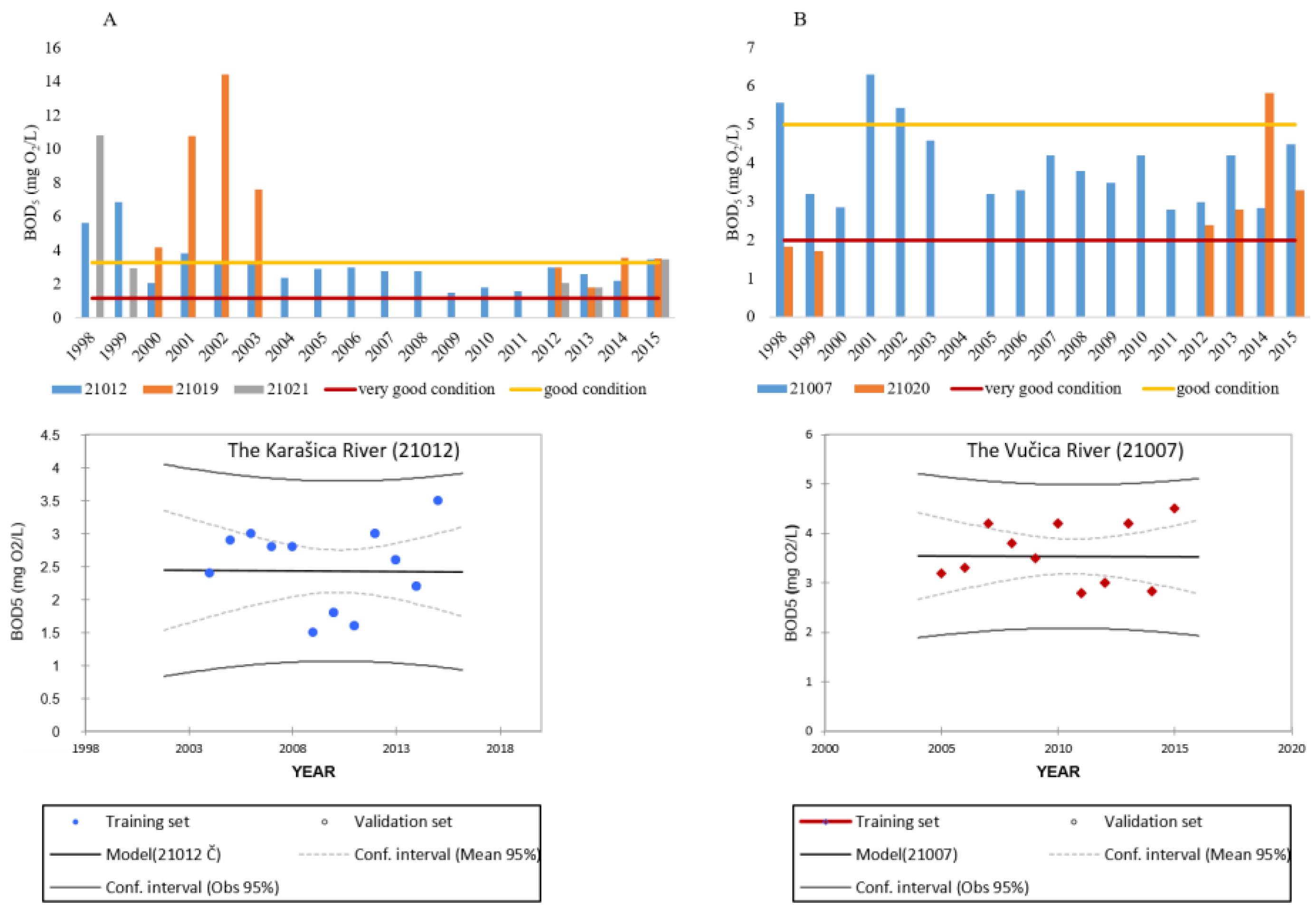 Environments 05 00020 g003 550