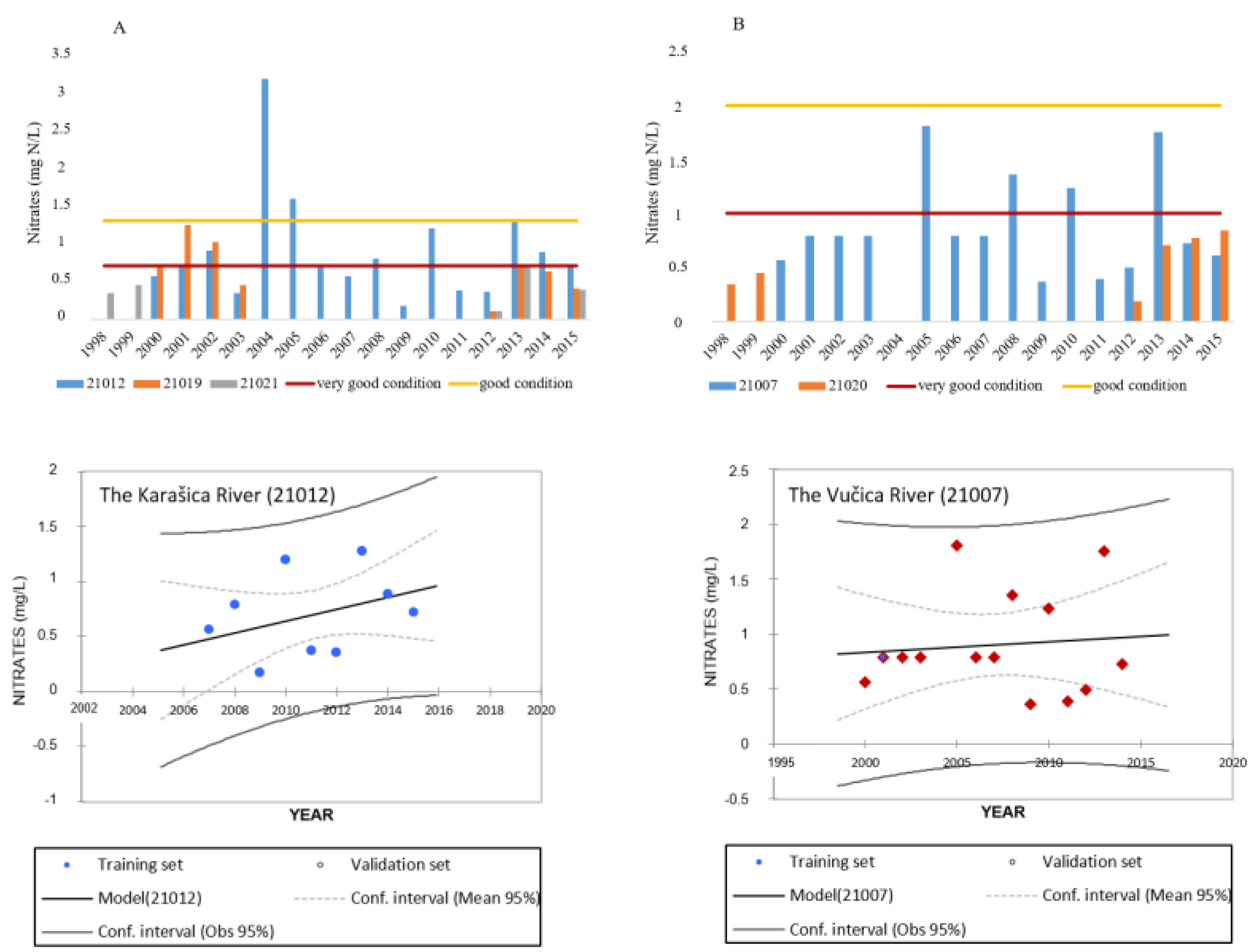 Environments 05 00020 g005 550