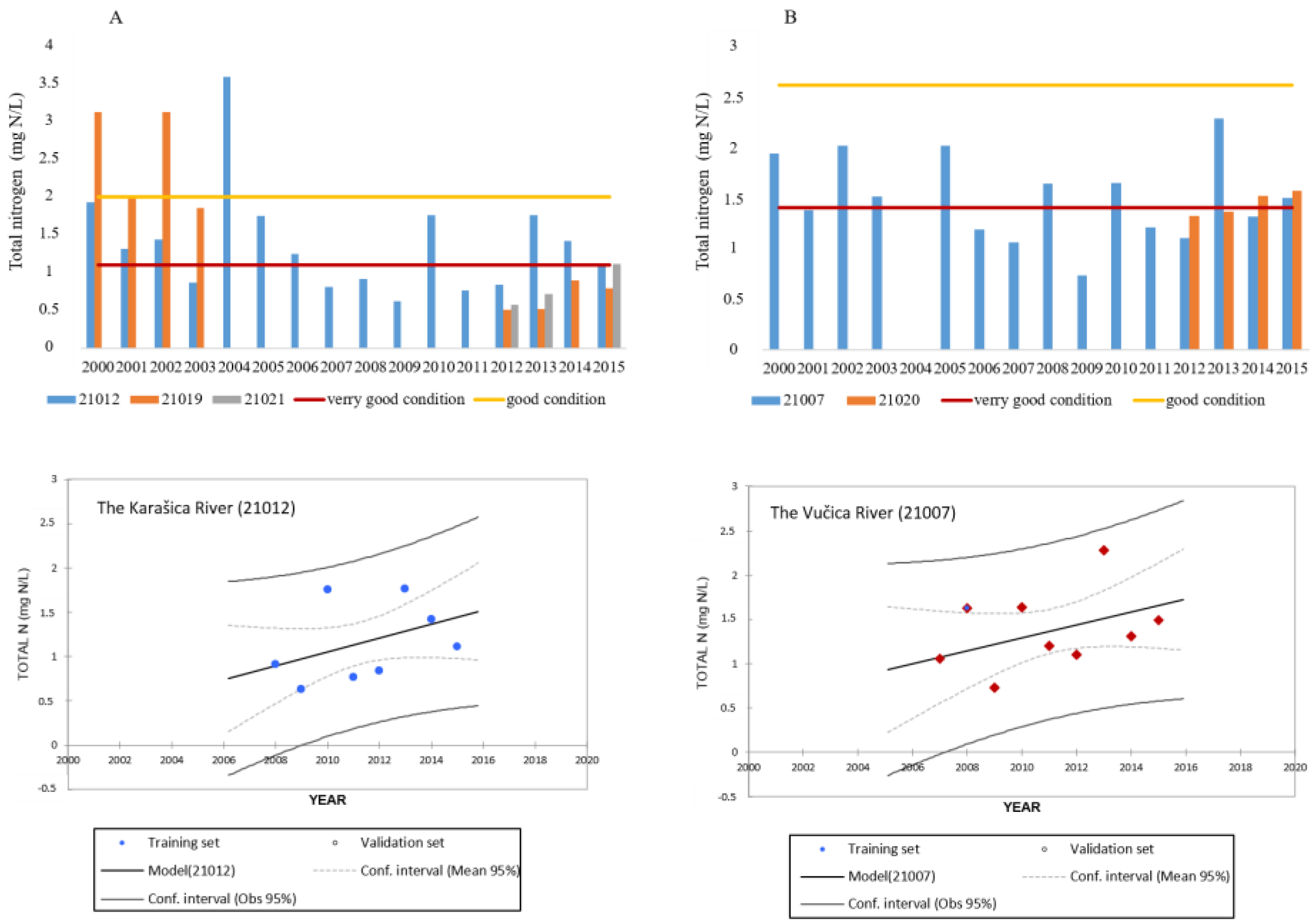 Environments 05 00020 g006 550