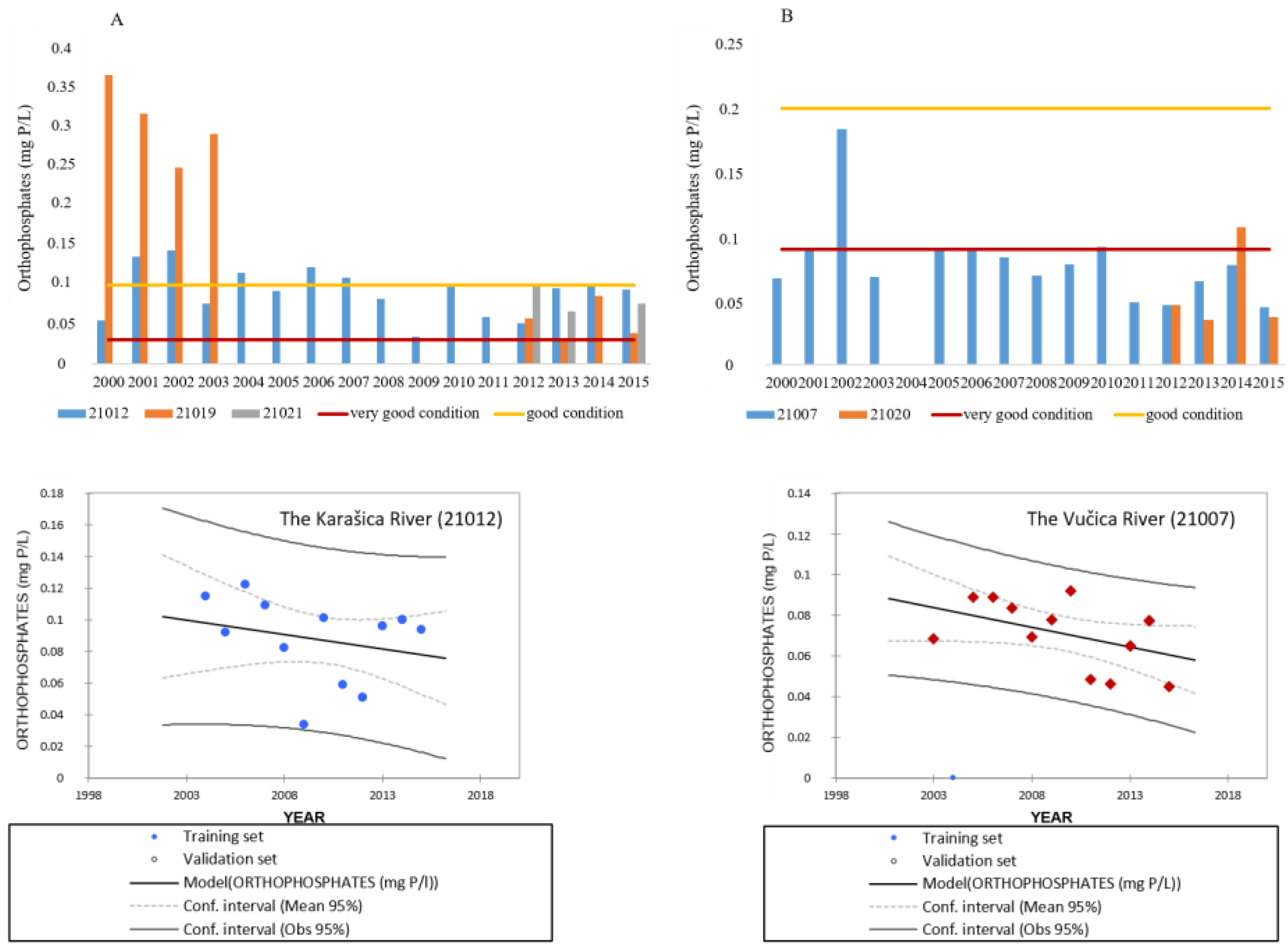 Environments 05 00020 g007 550