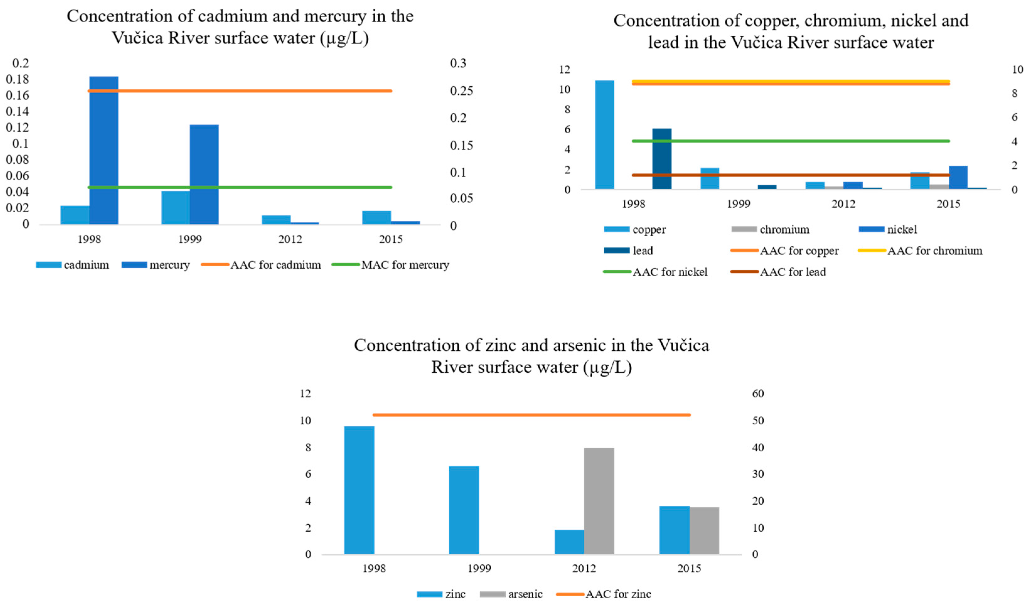 Environments 05 00020 g010 550