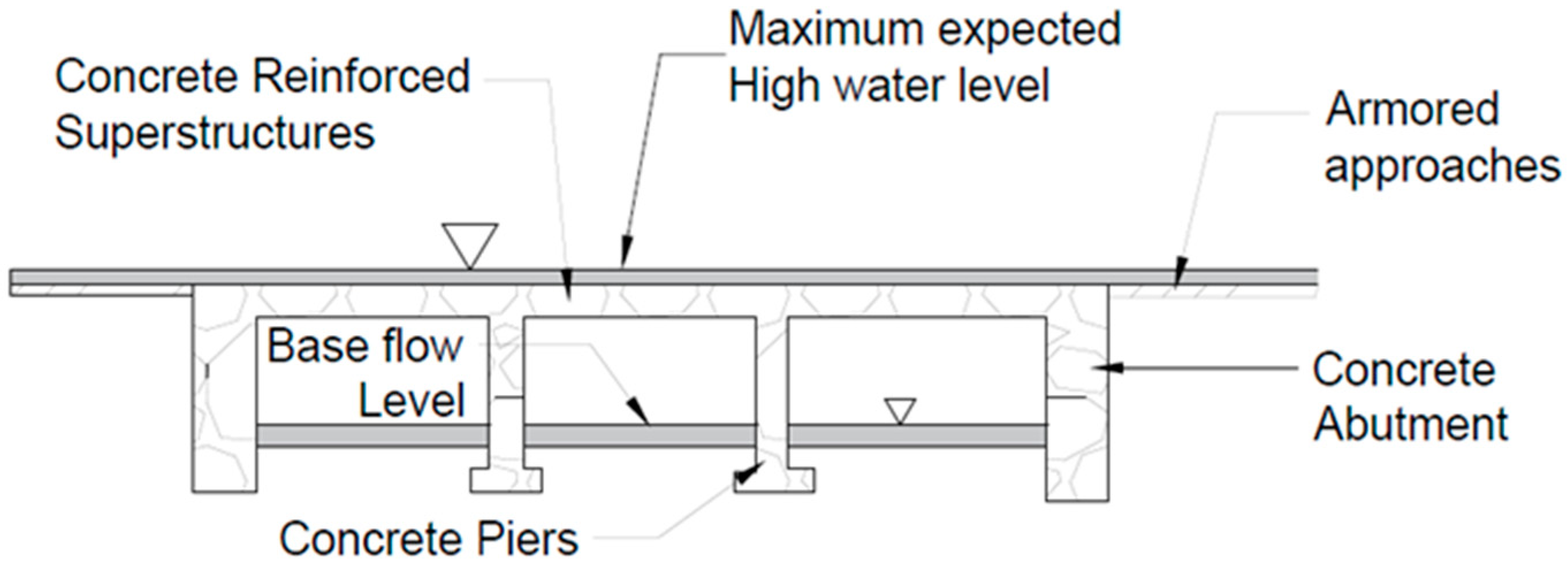 Environments 05 00022 g003 550