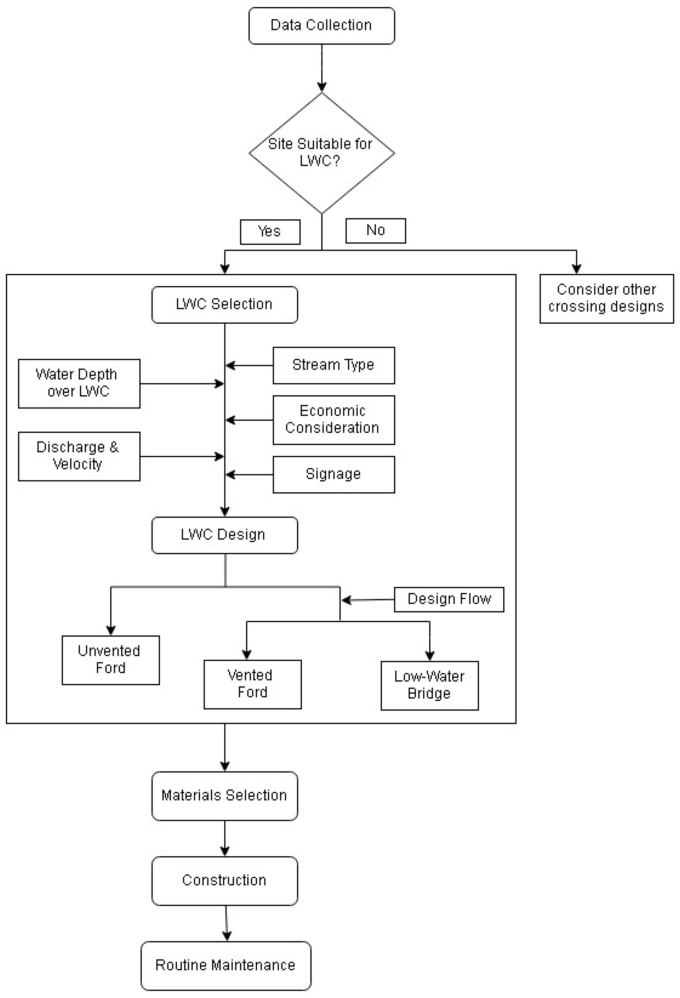 Environments 05 00022 g005 550