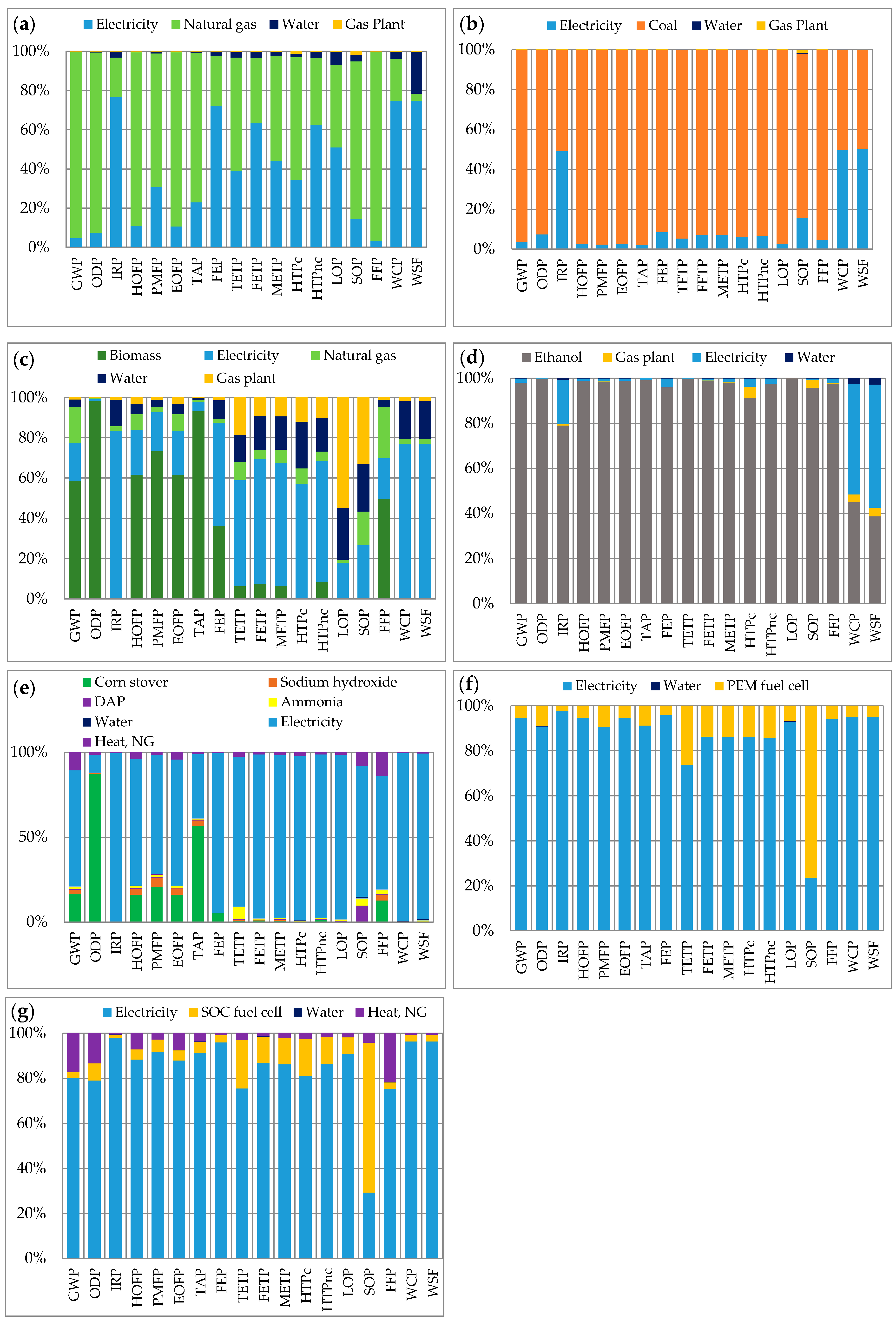 Environments 05 00024 g003 Environments 05 00024 g003