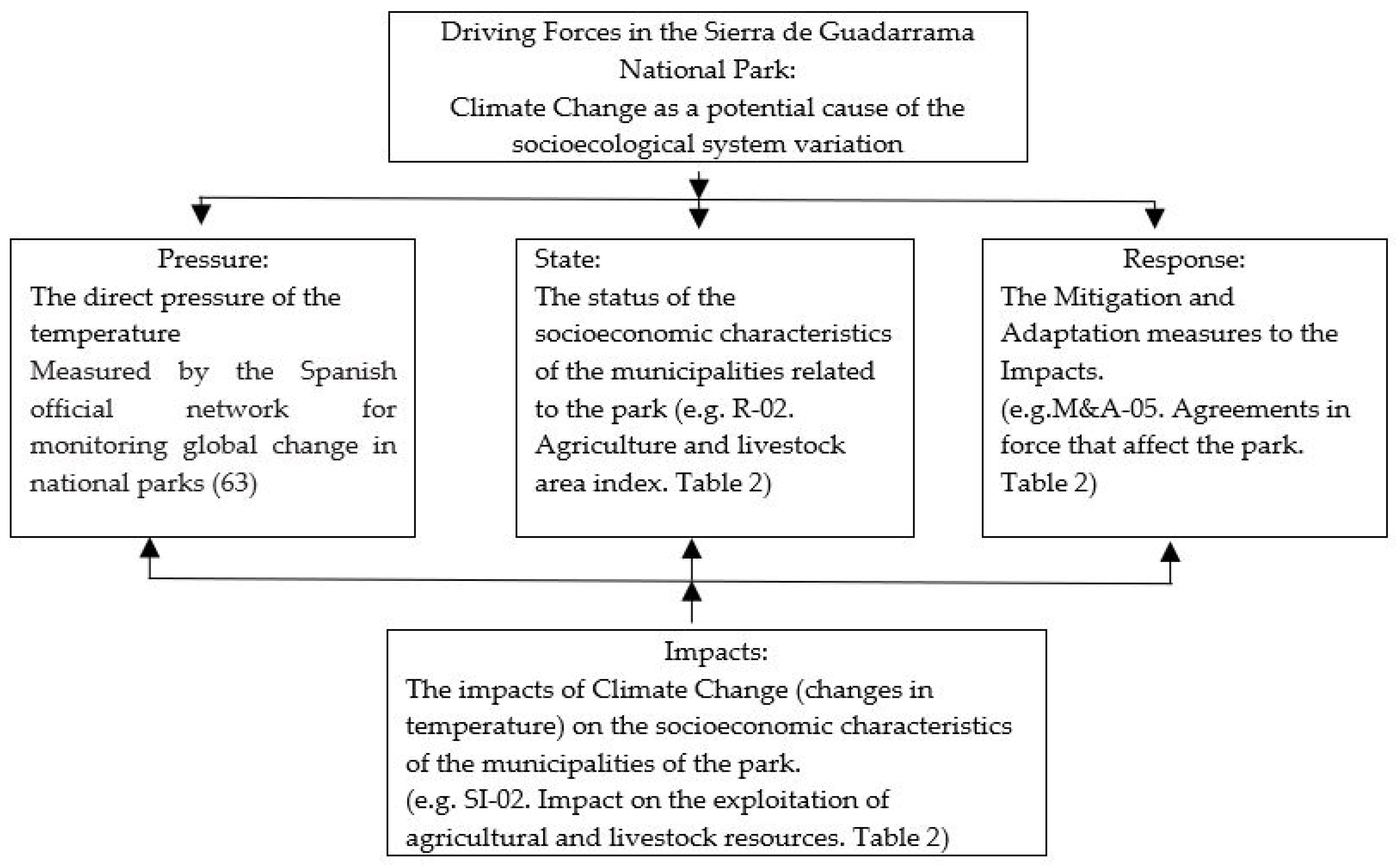 Environments 05 00025 g003 550