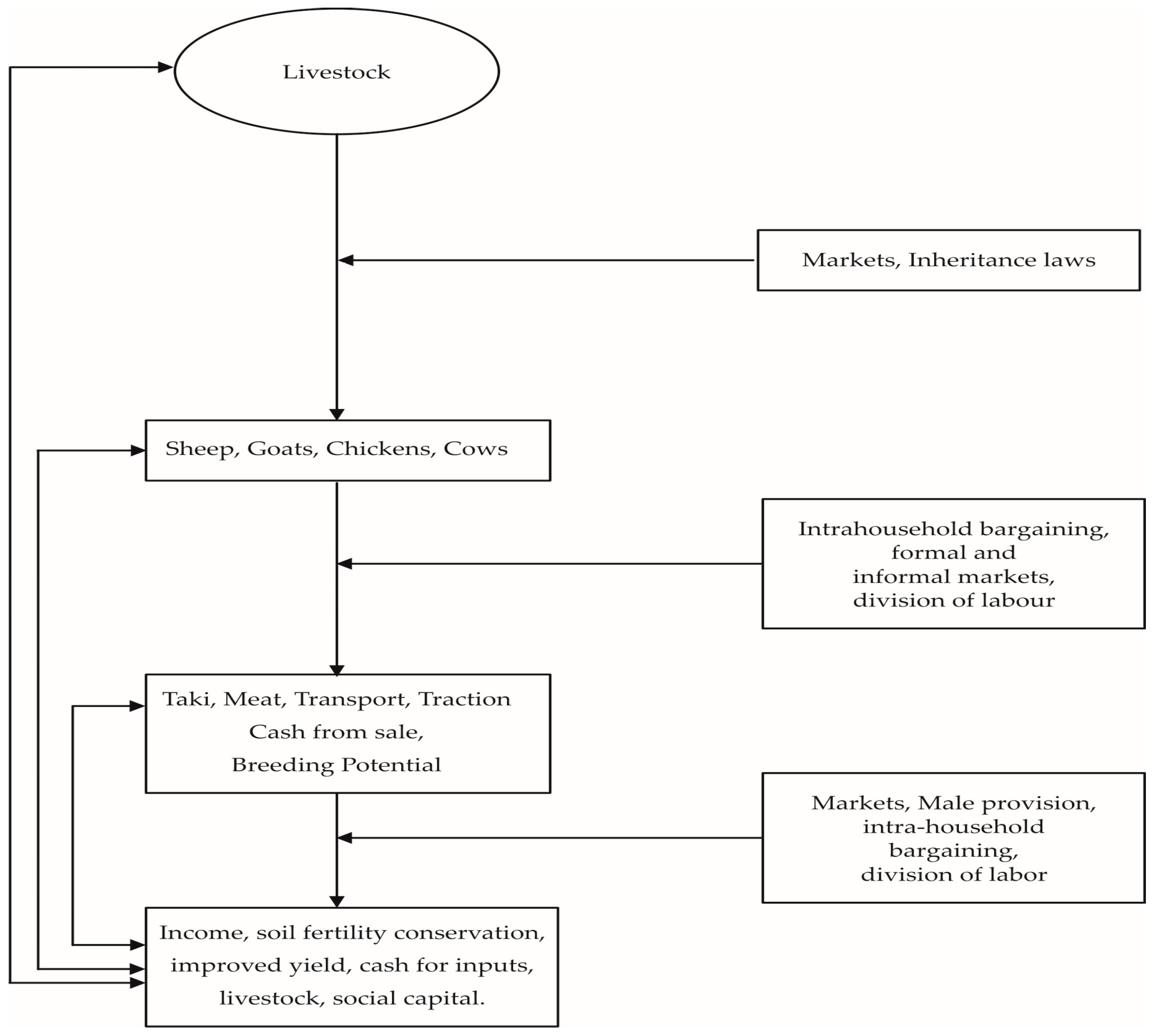 Environments 05 00026 g003