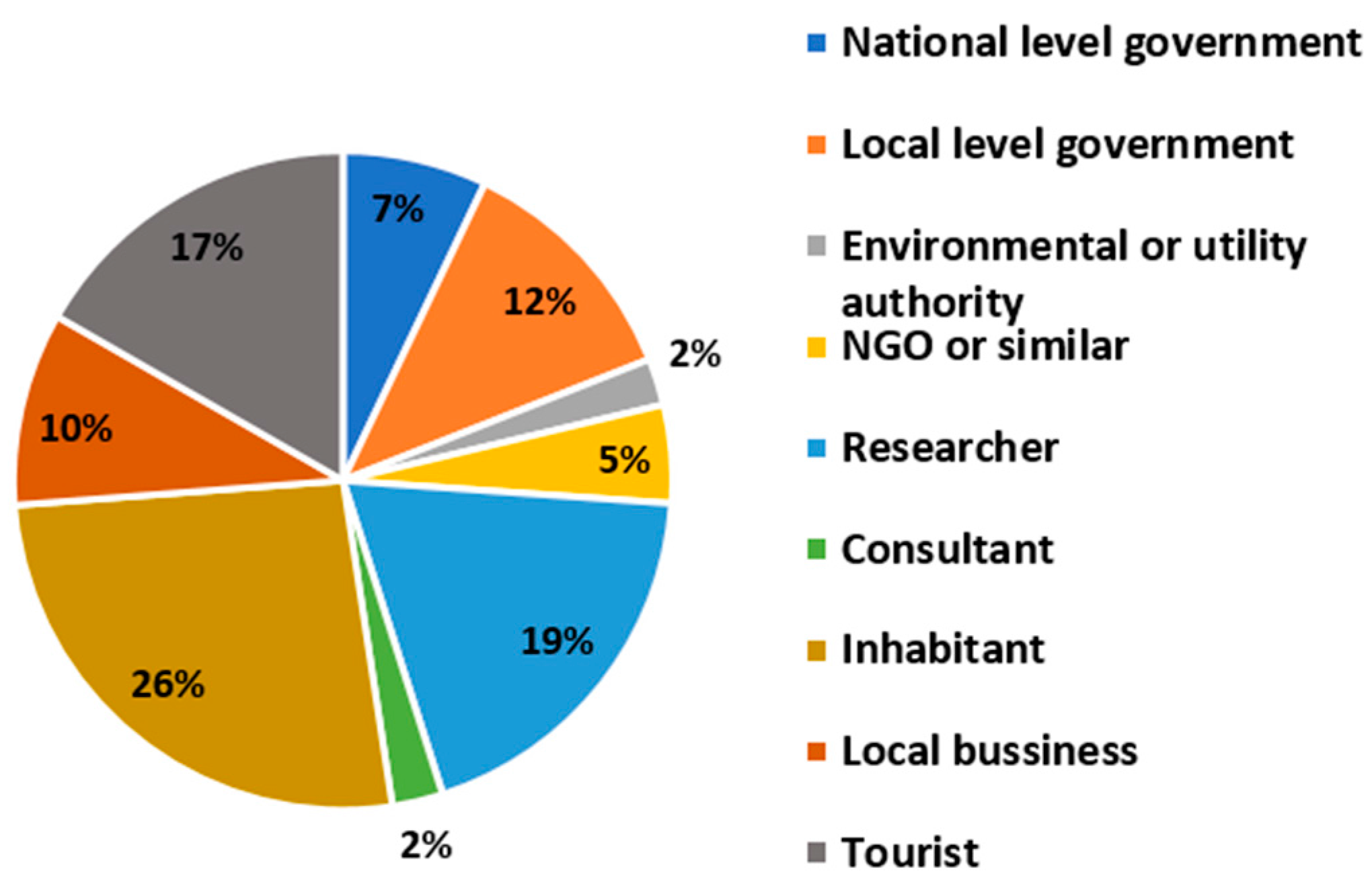Environments 05 00029 g005