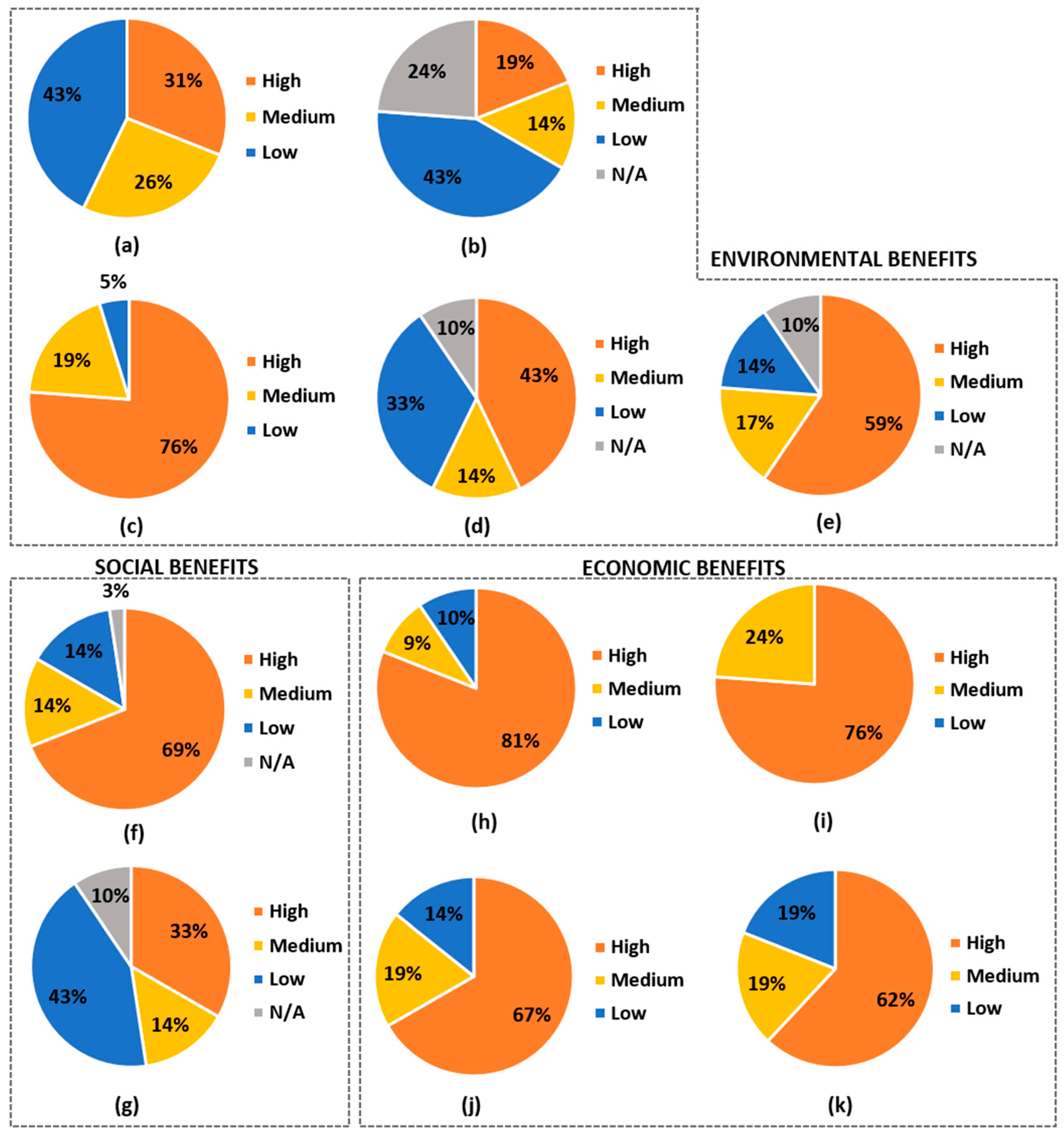 Environments 05 00029 g007