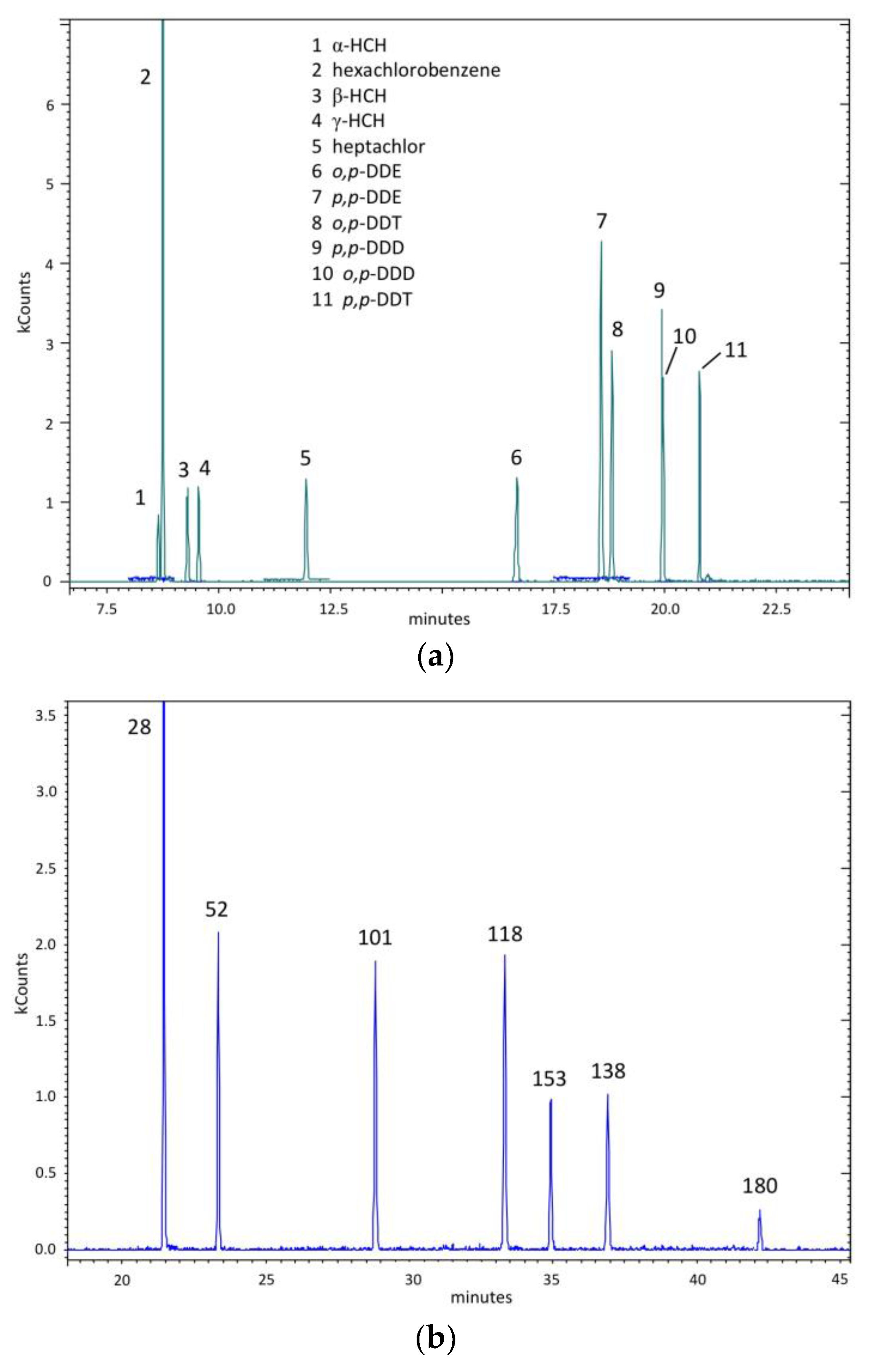 Environments 05 00033 g001