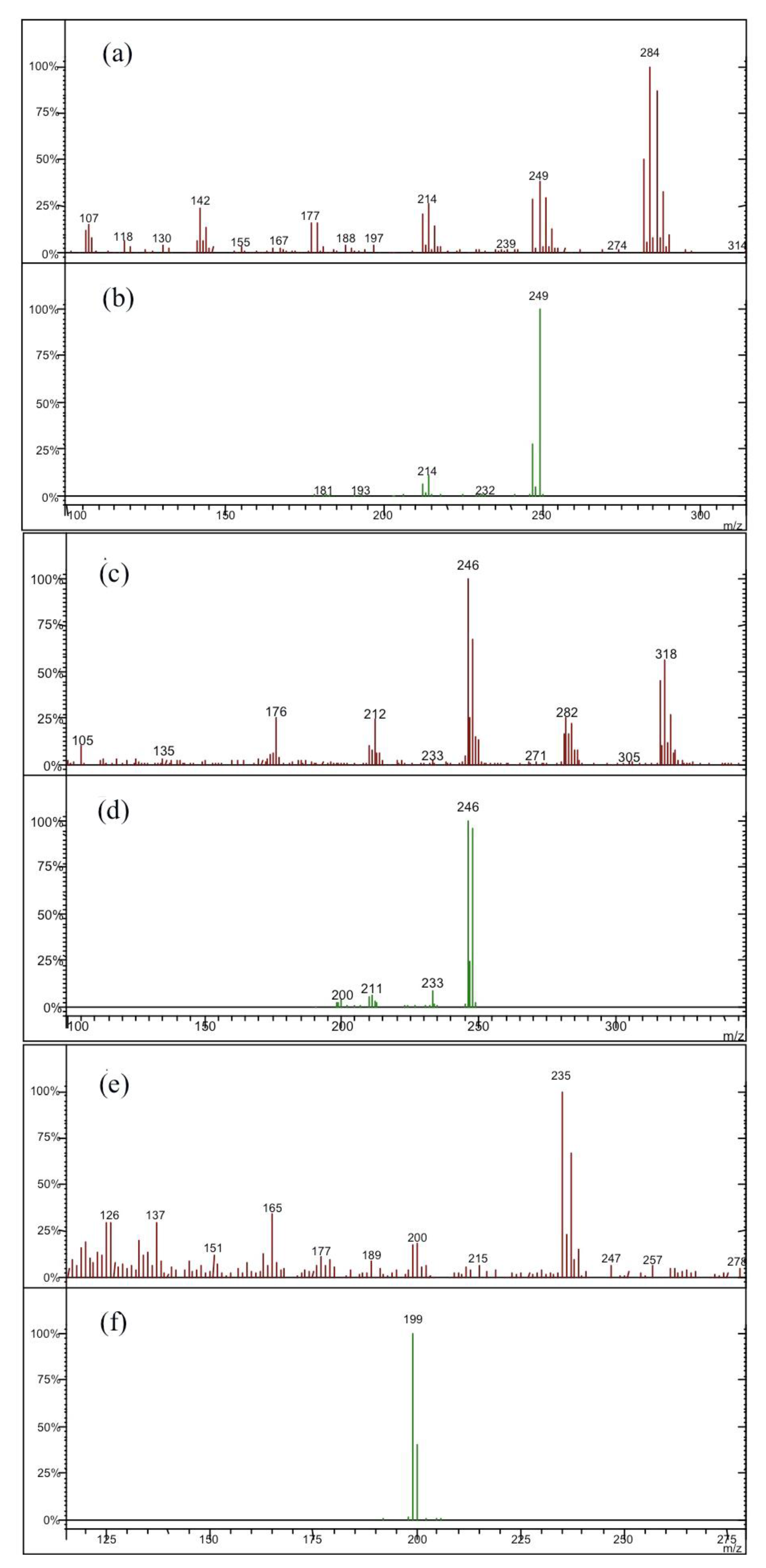Environments 05 00033 g002