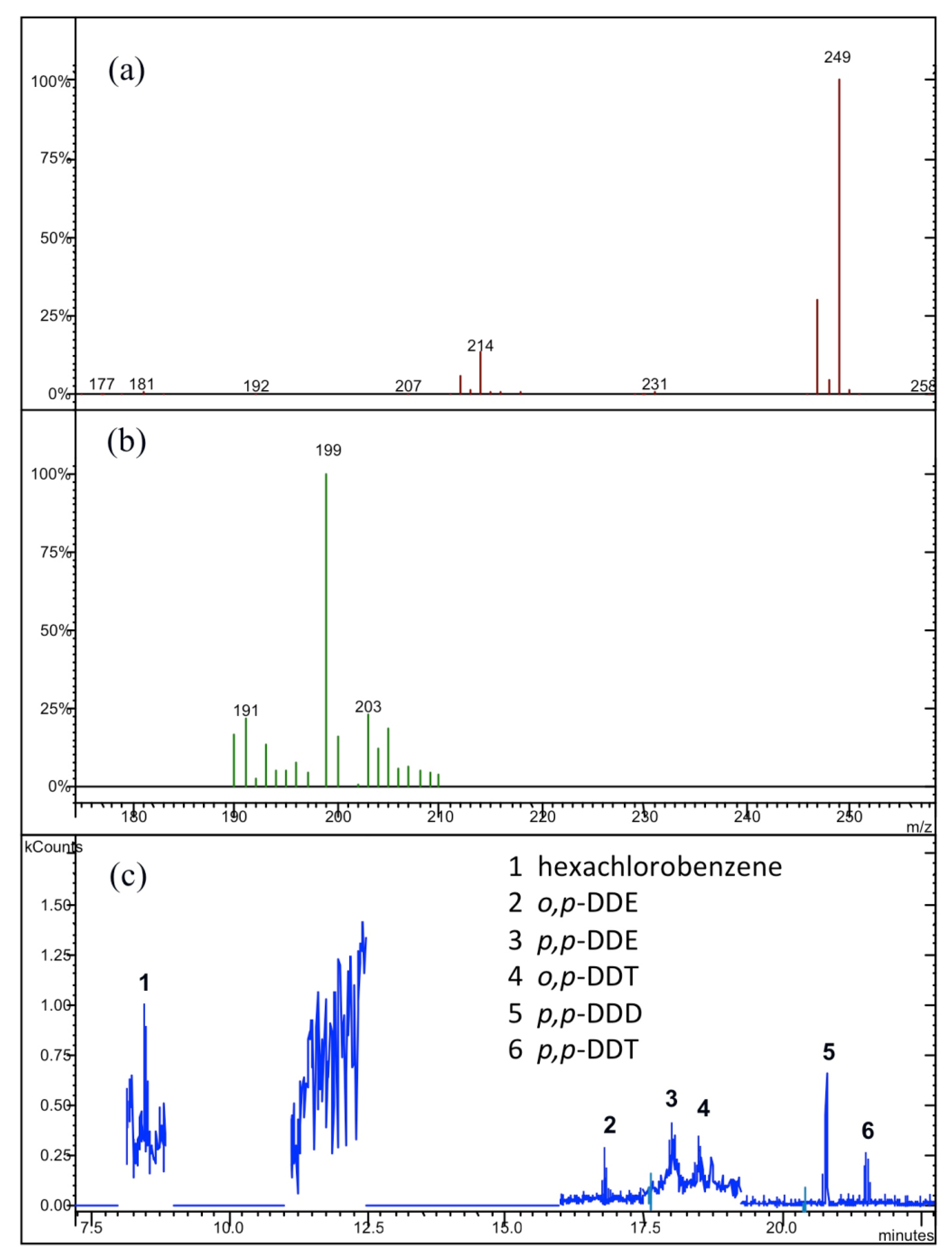 Environments 05 00033 g003