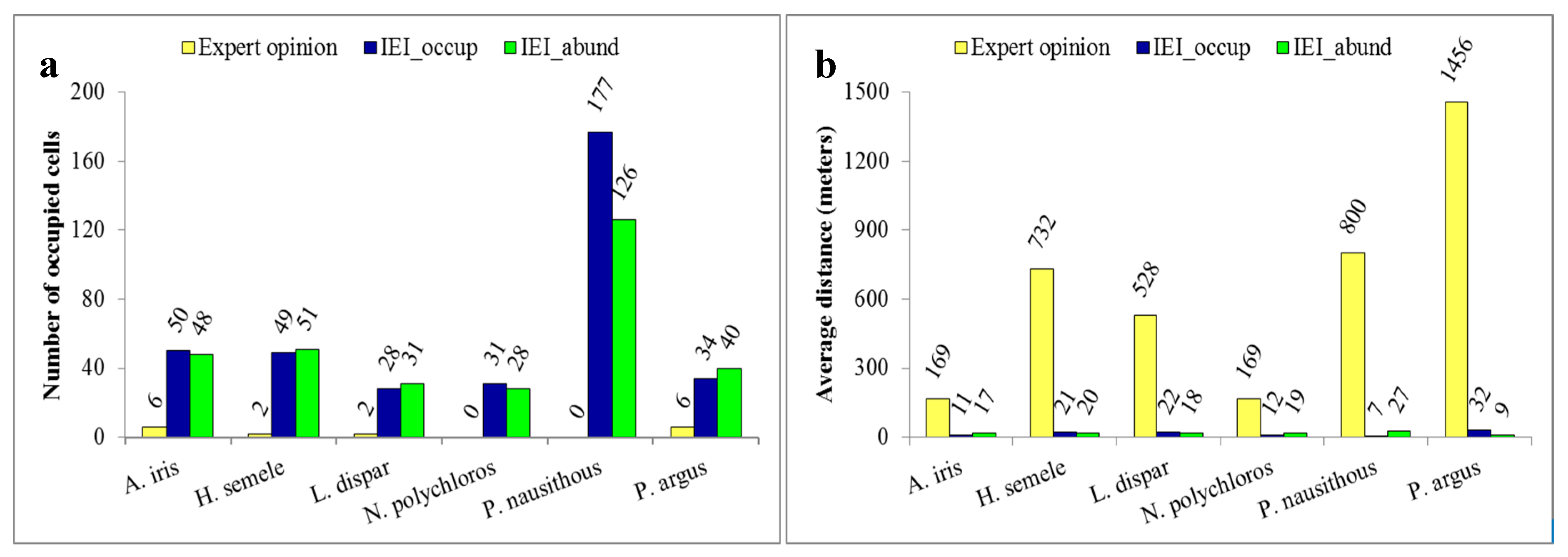 Environments 05 00036 g005 550