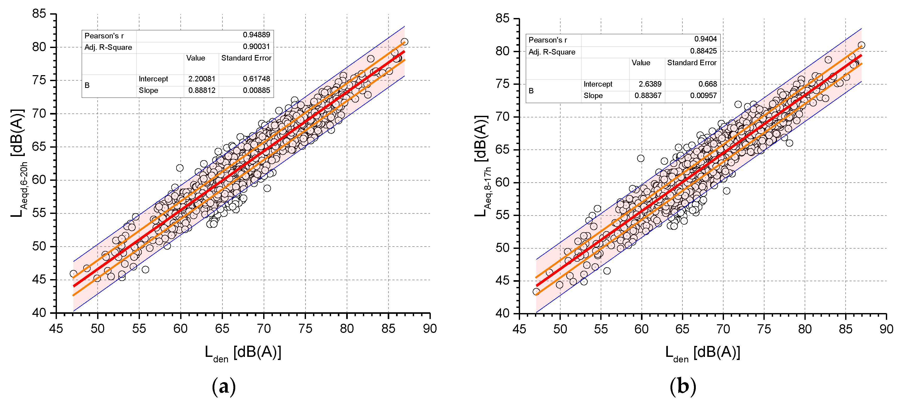 Environments 05 00039 g002a 550