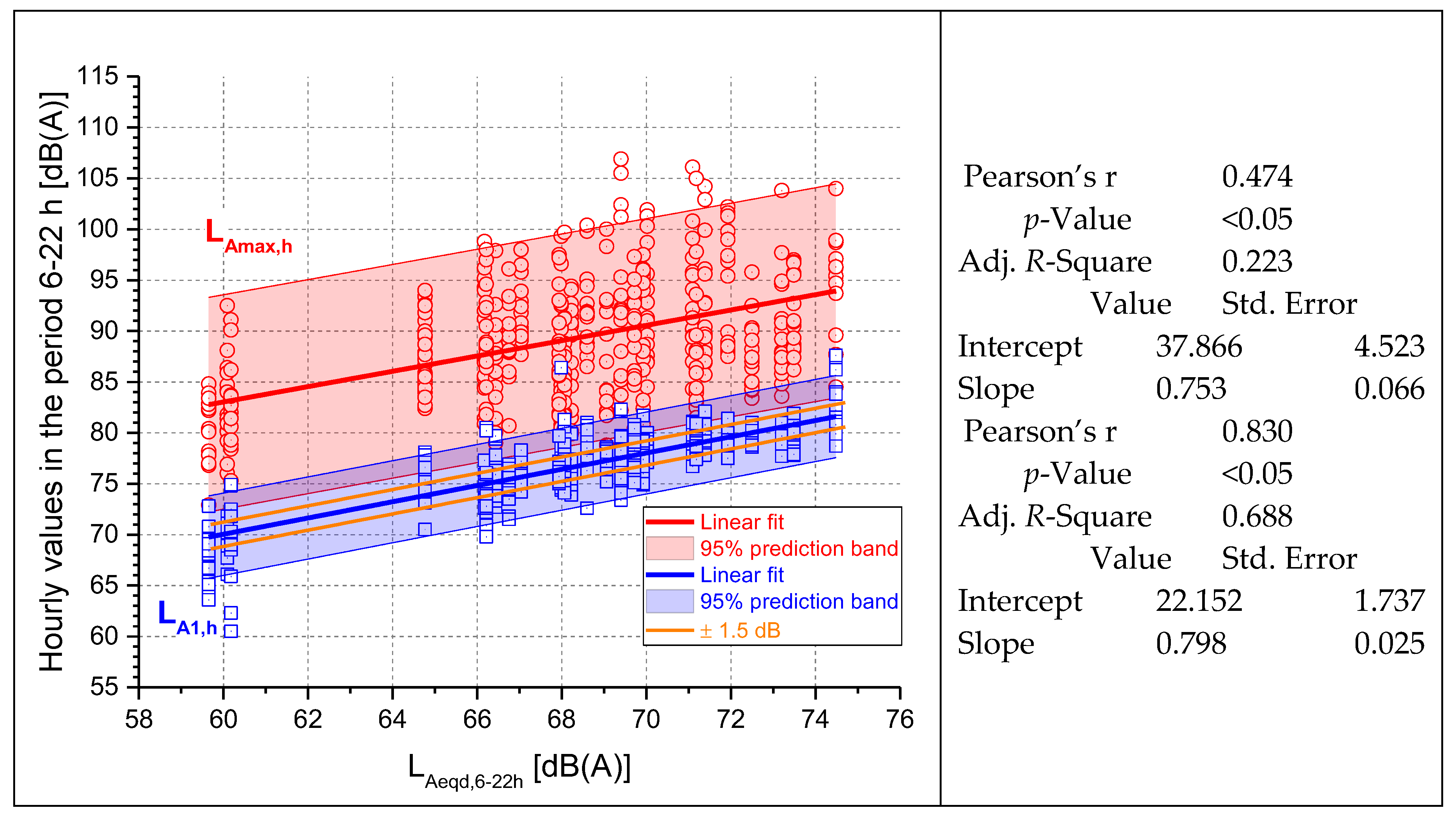 Environments 05 00039 g007 550