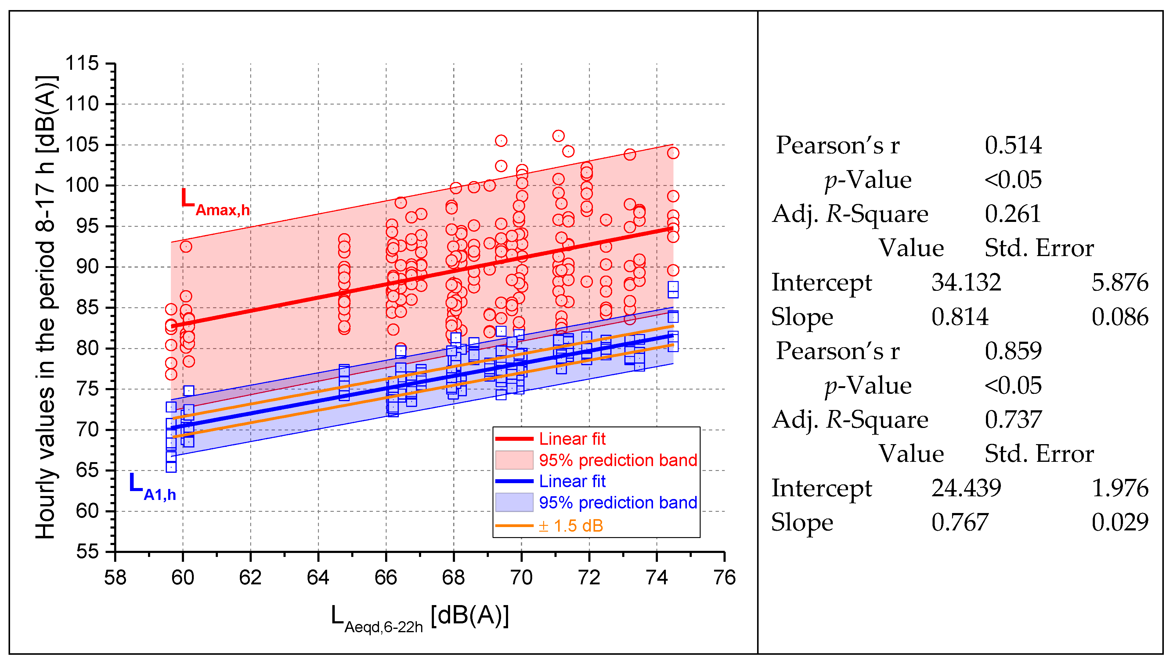 Environments 05 00039 g008 550