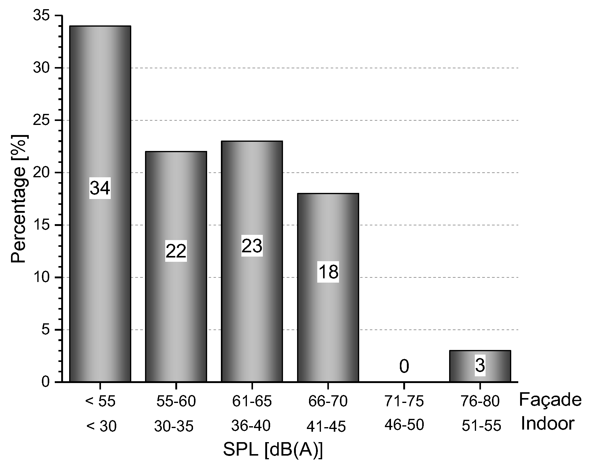 Environments 05 00039 g010 550