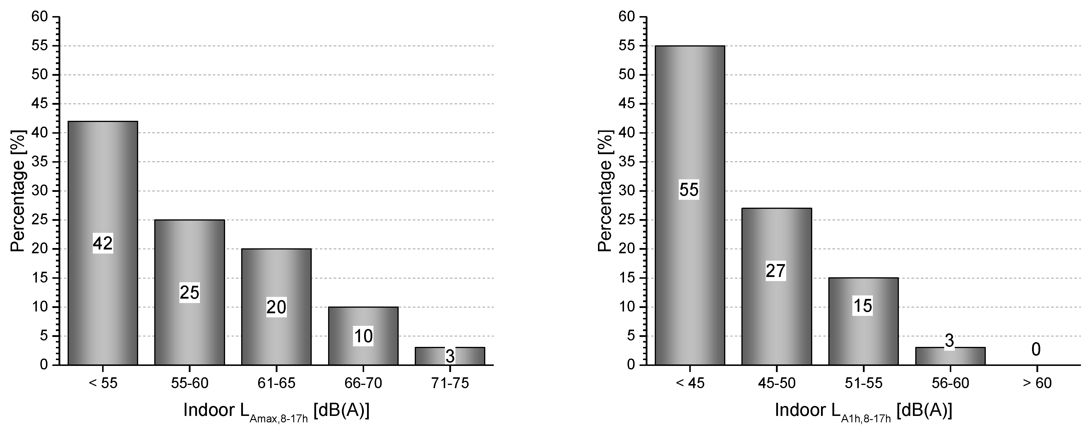 Environments 05 00039 g011 550