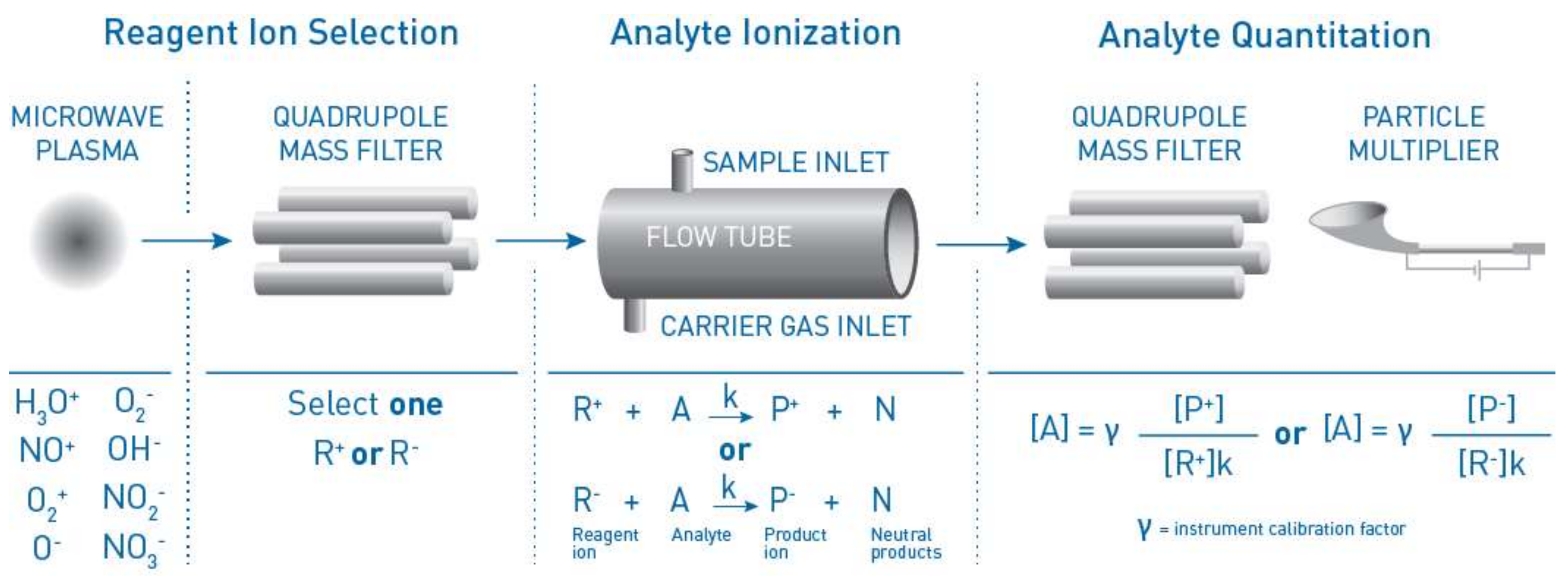 Environments 05 00043 g001