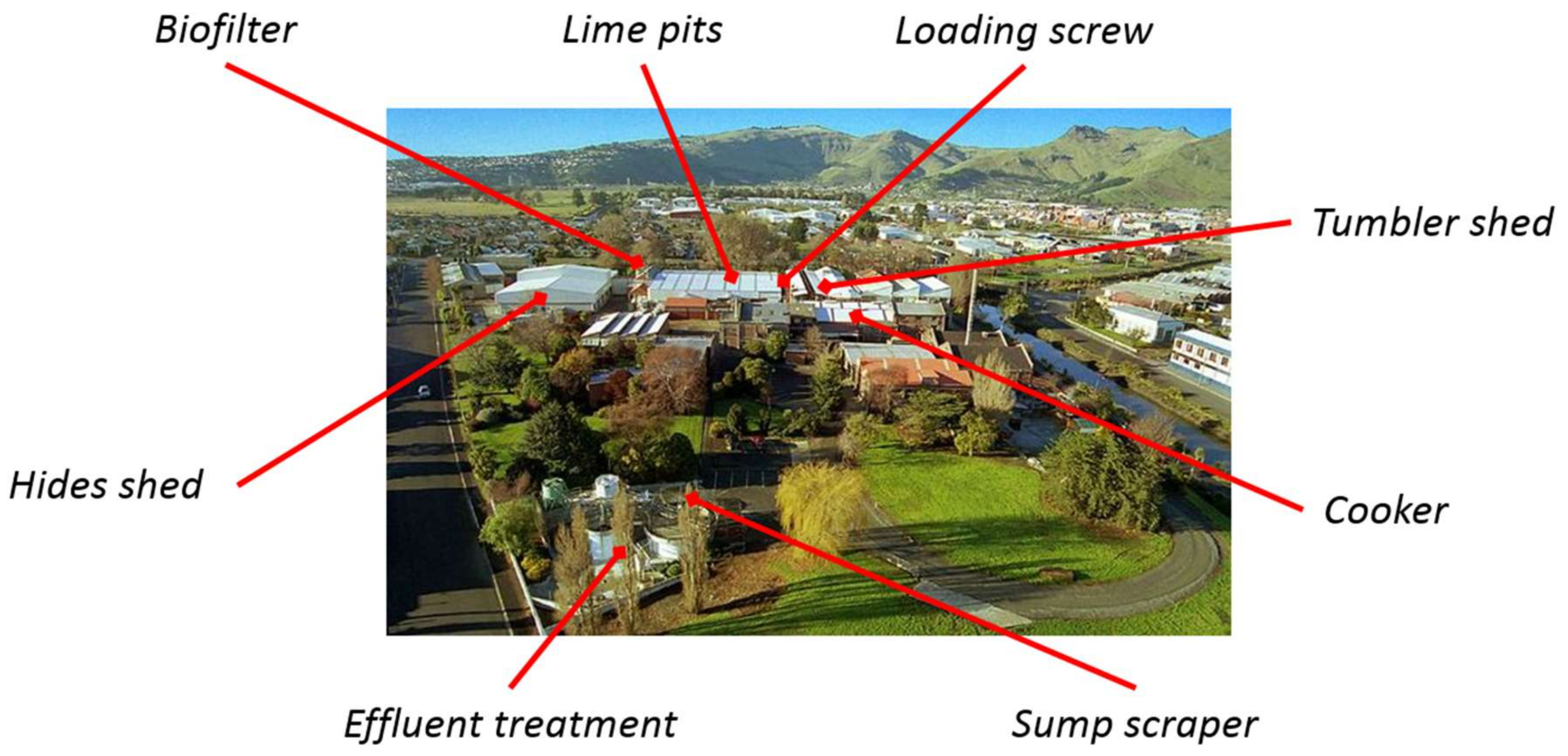 Environments 05 00043 g002