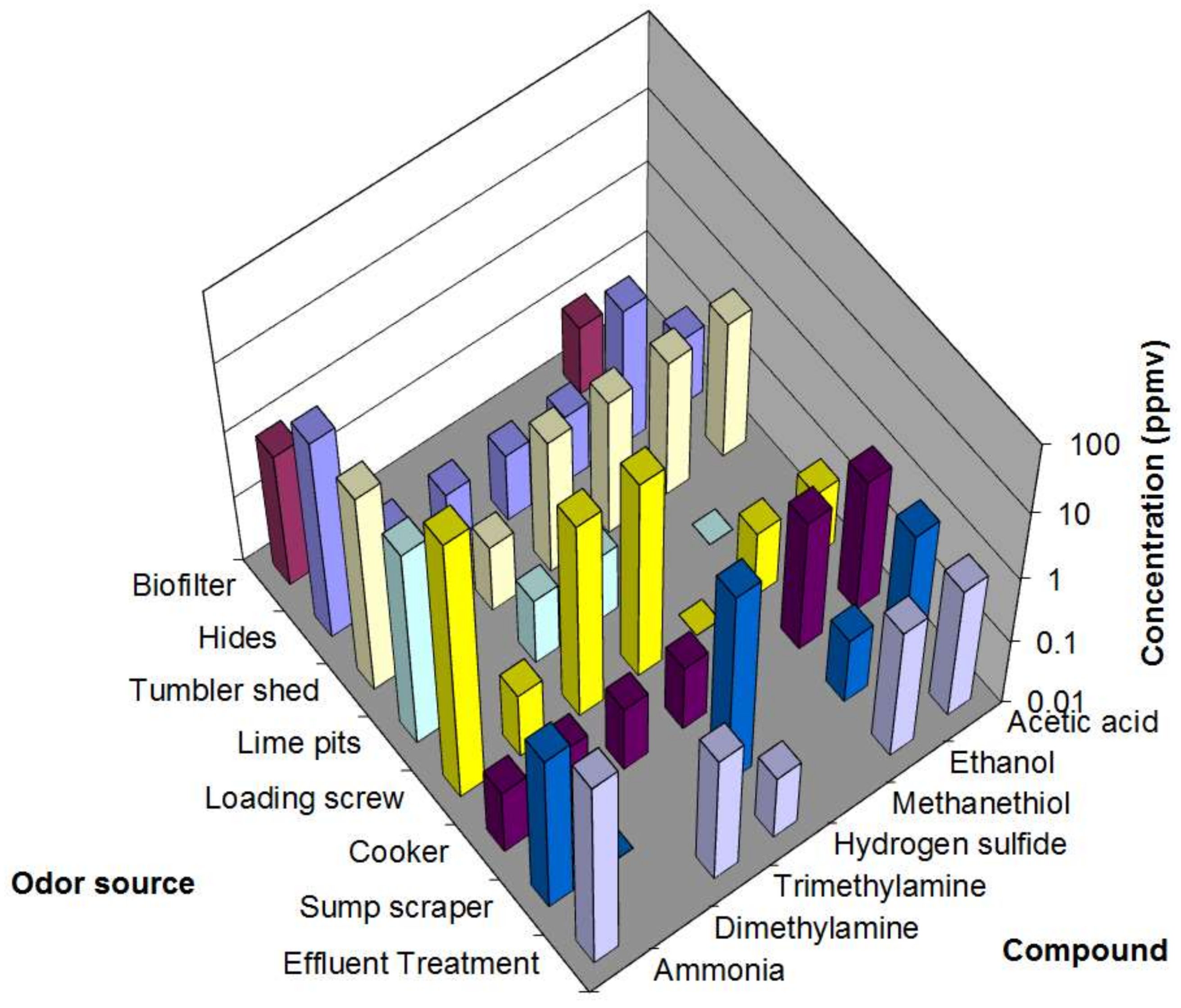 Environments 05 00043 g003